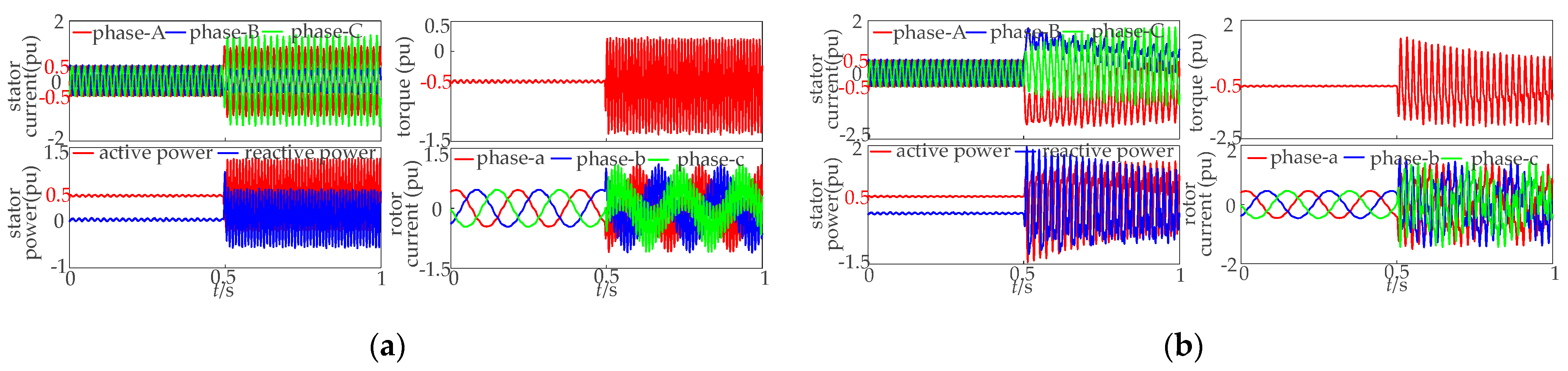Energies 18 02750 g009