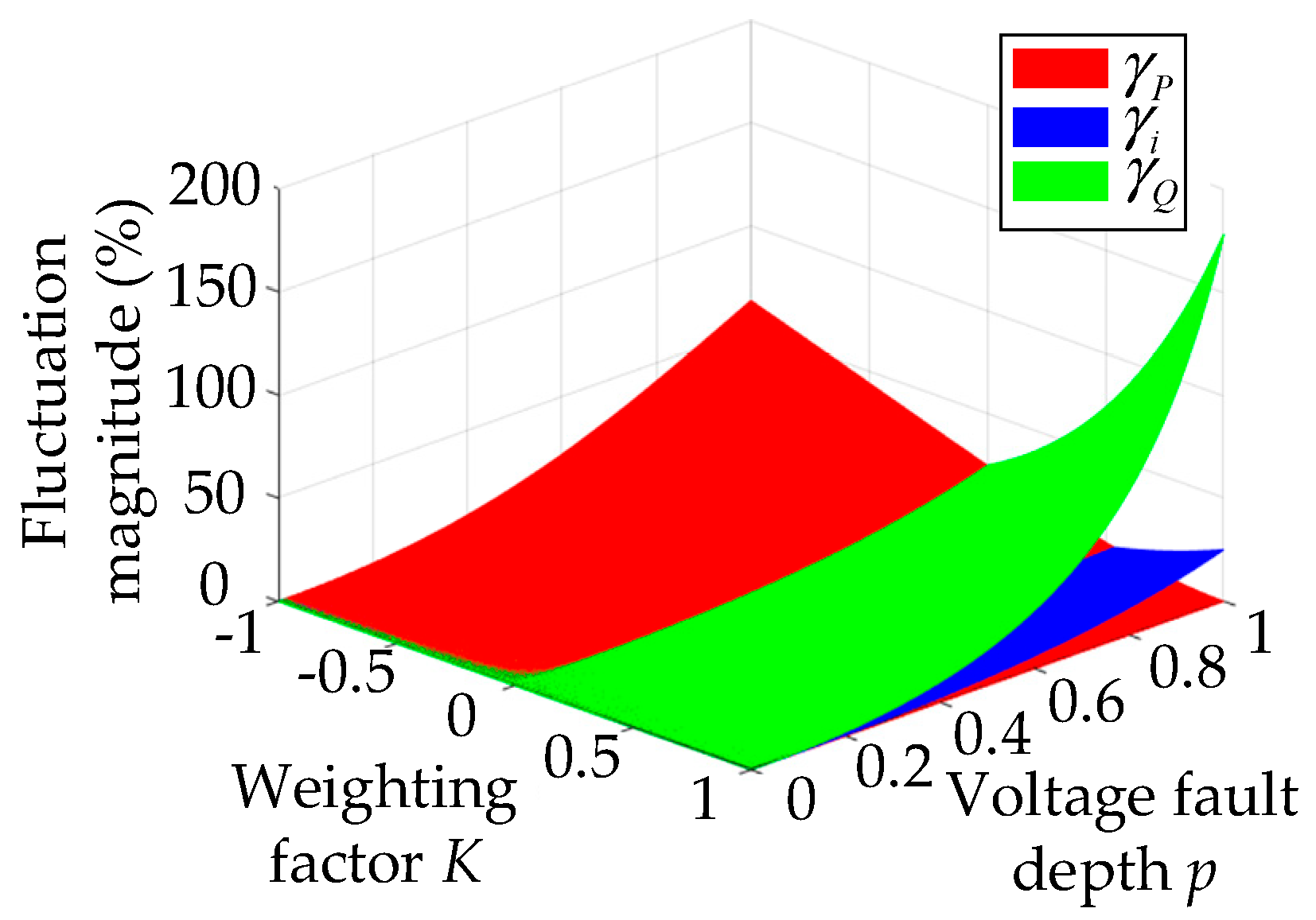 Energies 18 02750 g010