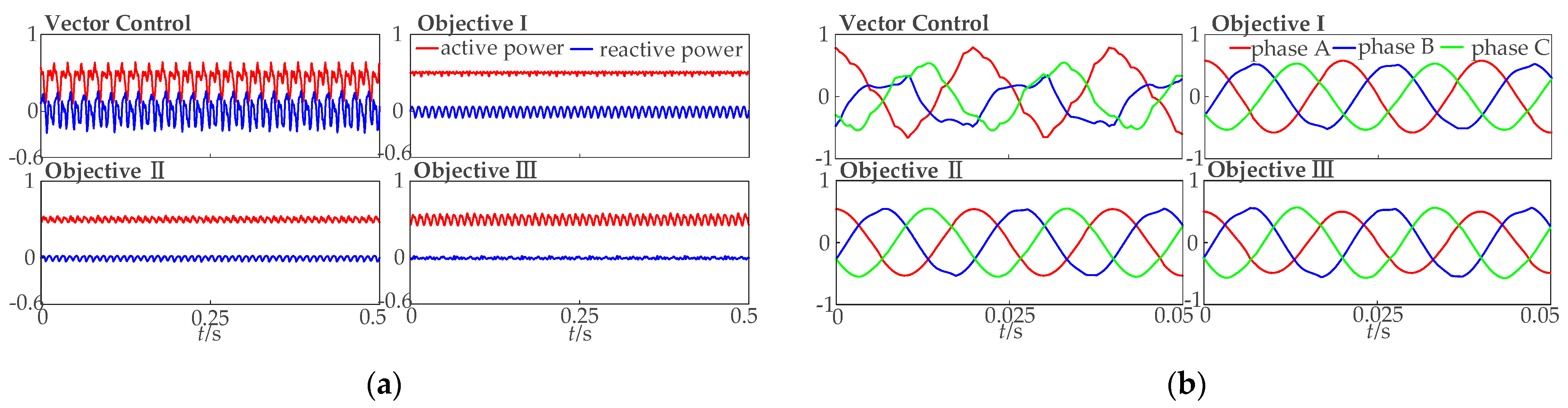 Energies 18 02750 g013a