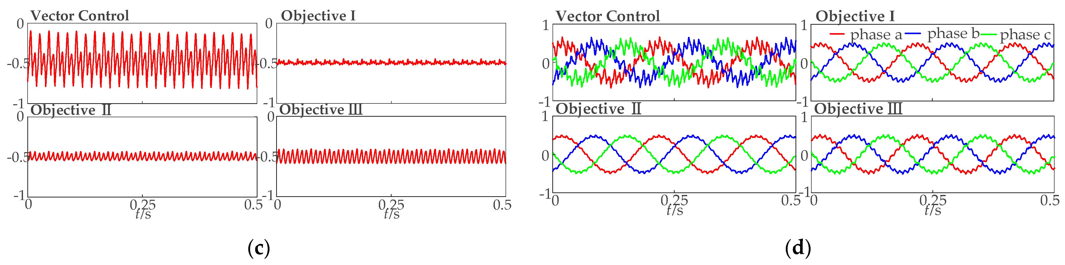 Energies 18 02750 g013b