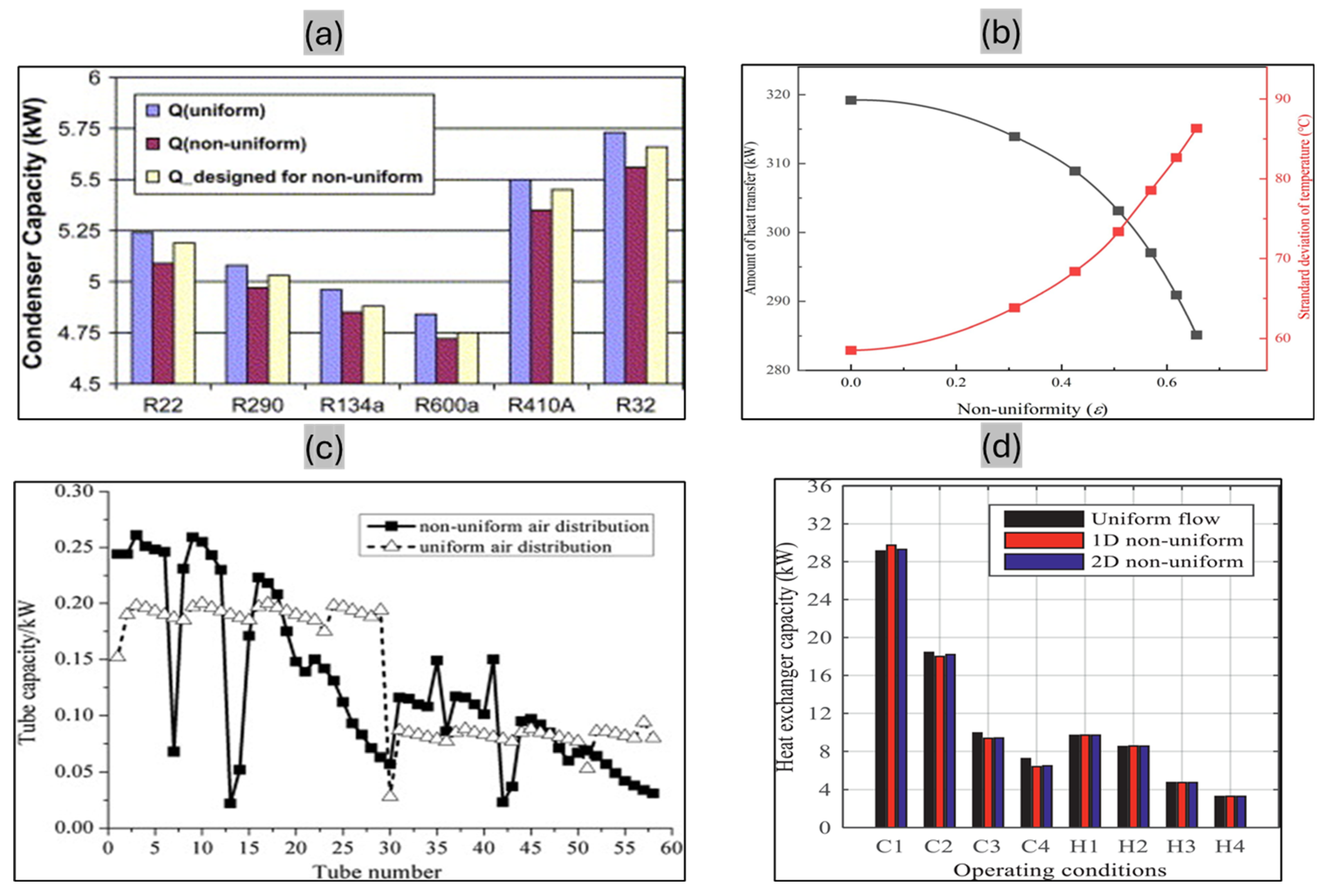 Energies 18 02751 g006