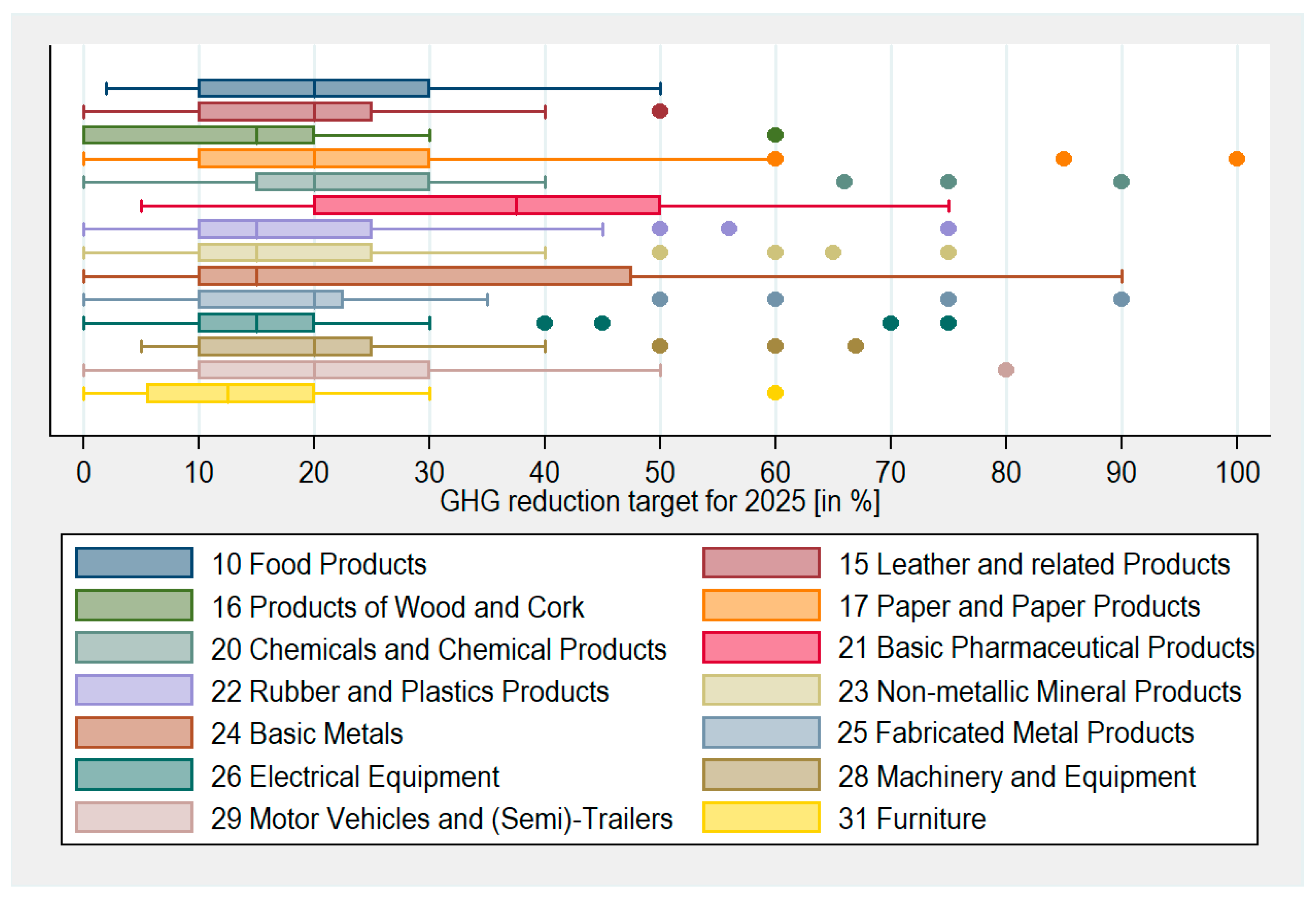 Energies 18 02752 g003