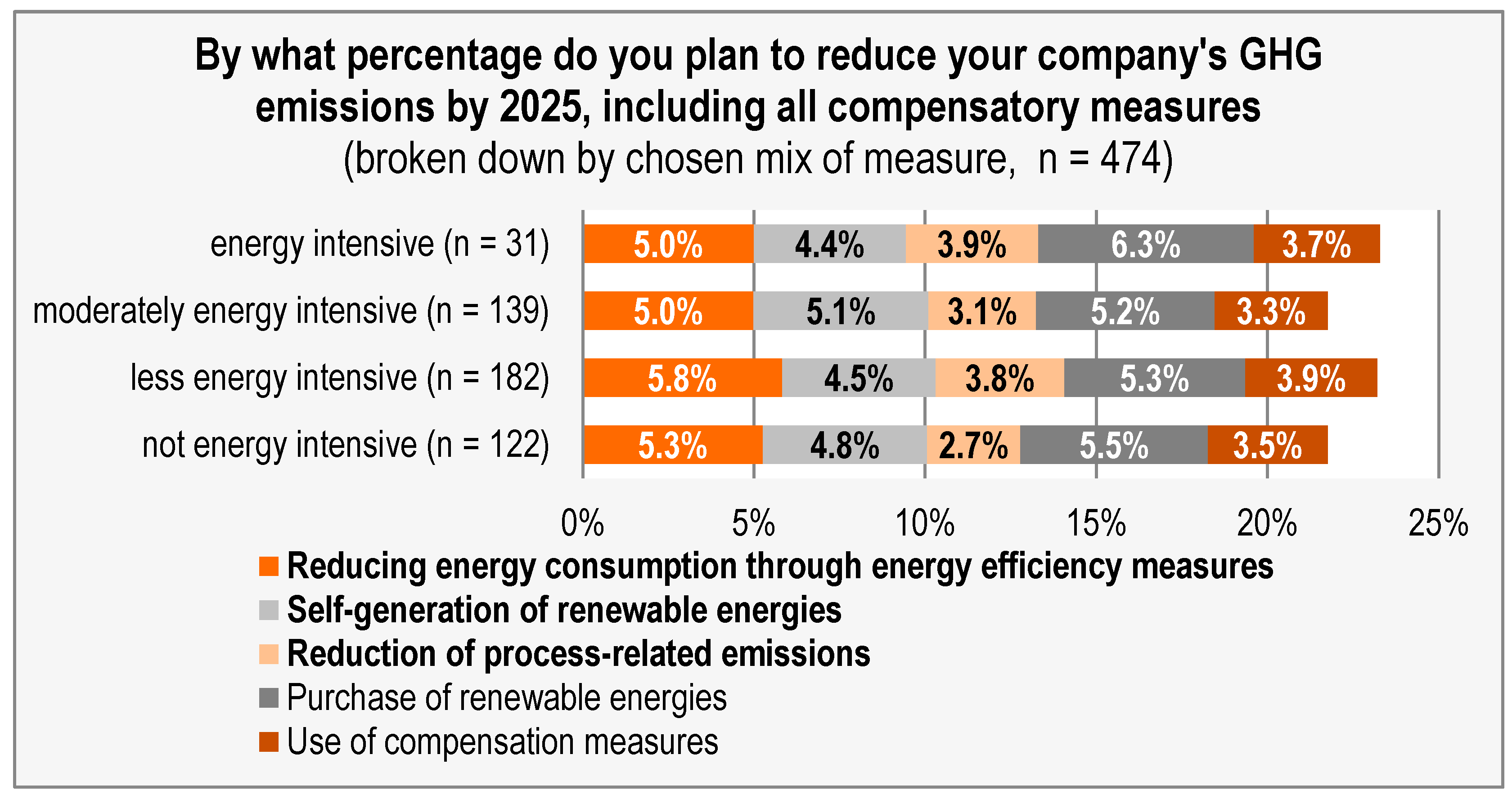 Energies 18 02752 g006