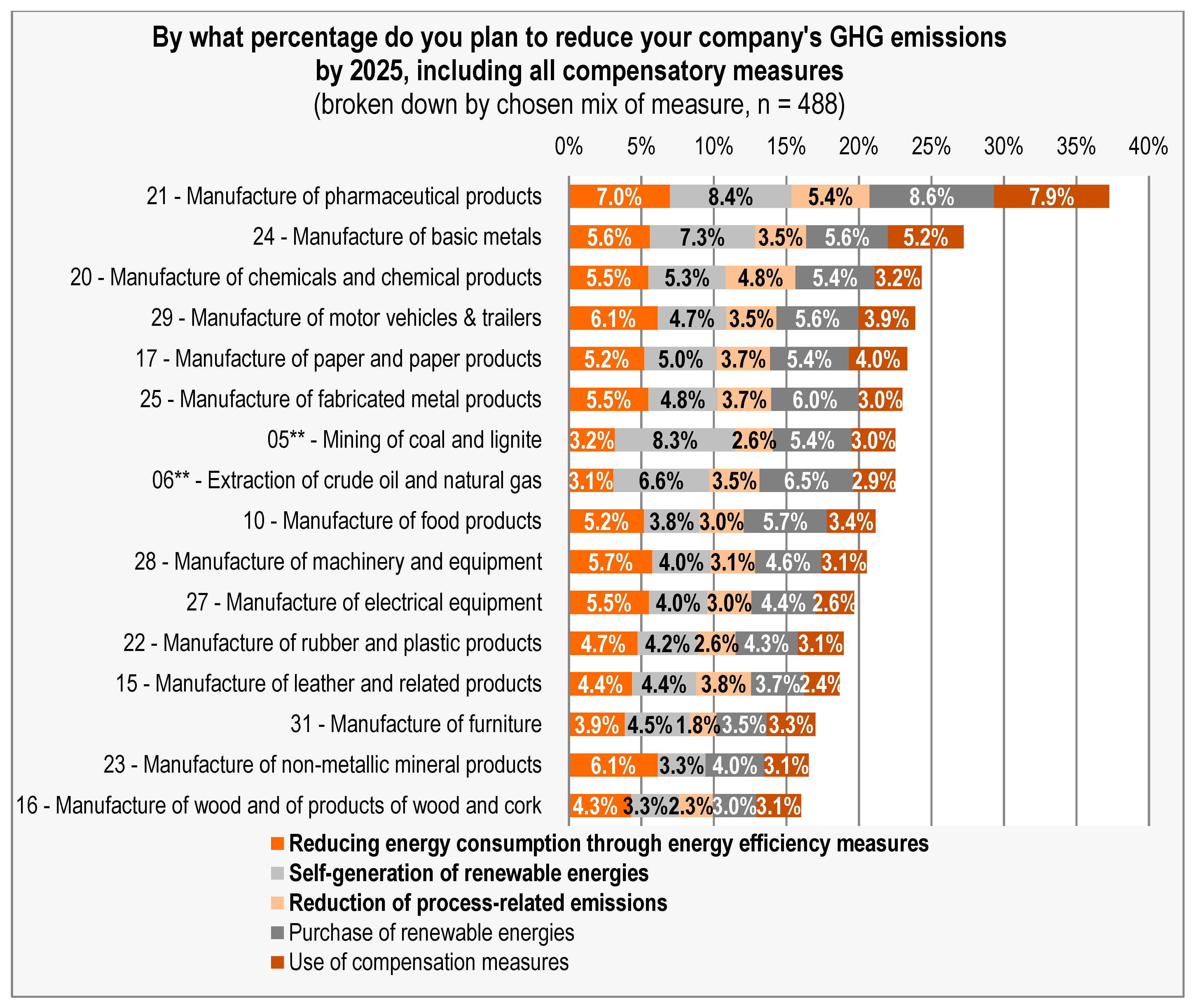 Energies 18 02752 g007