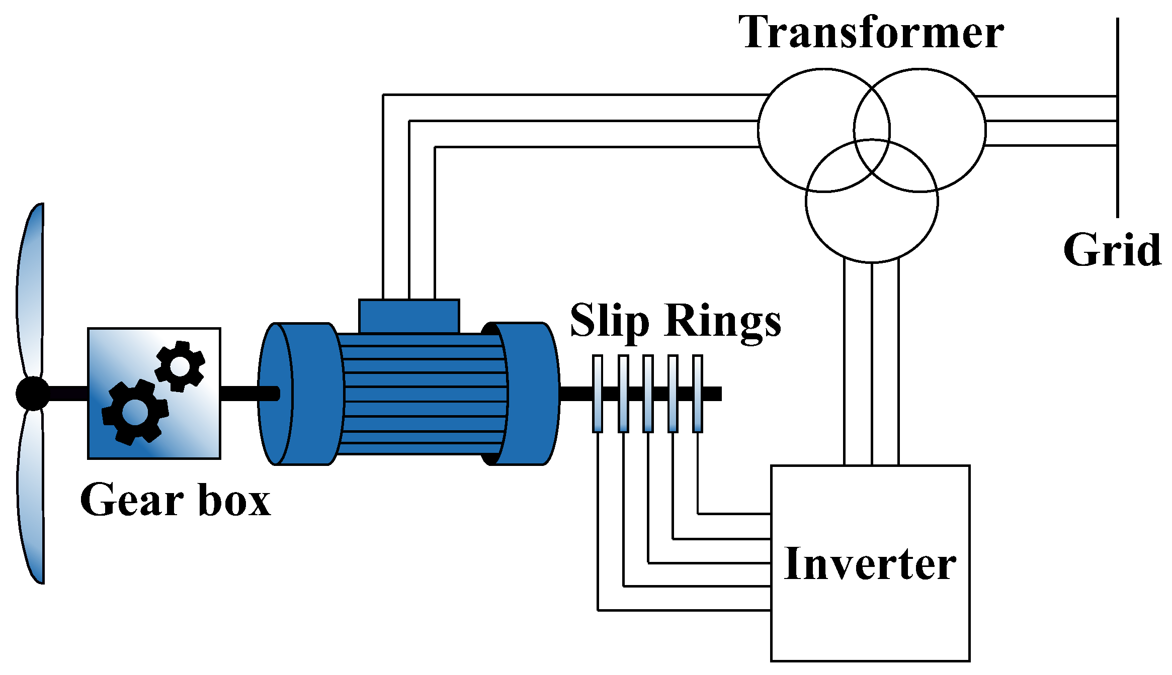 Energies 18 02753 g001
