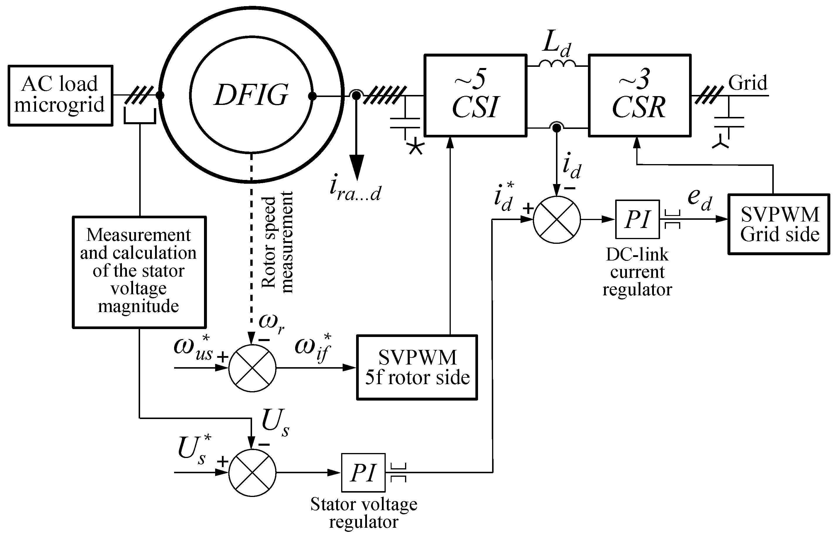 Energies 18 02753 g004