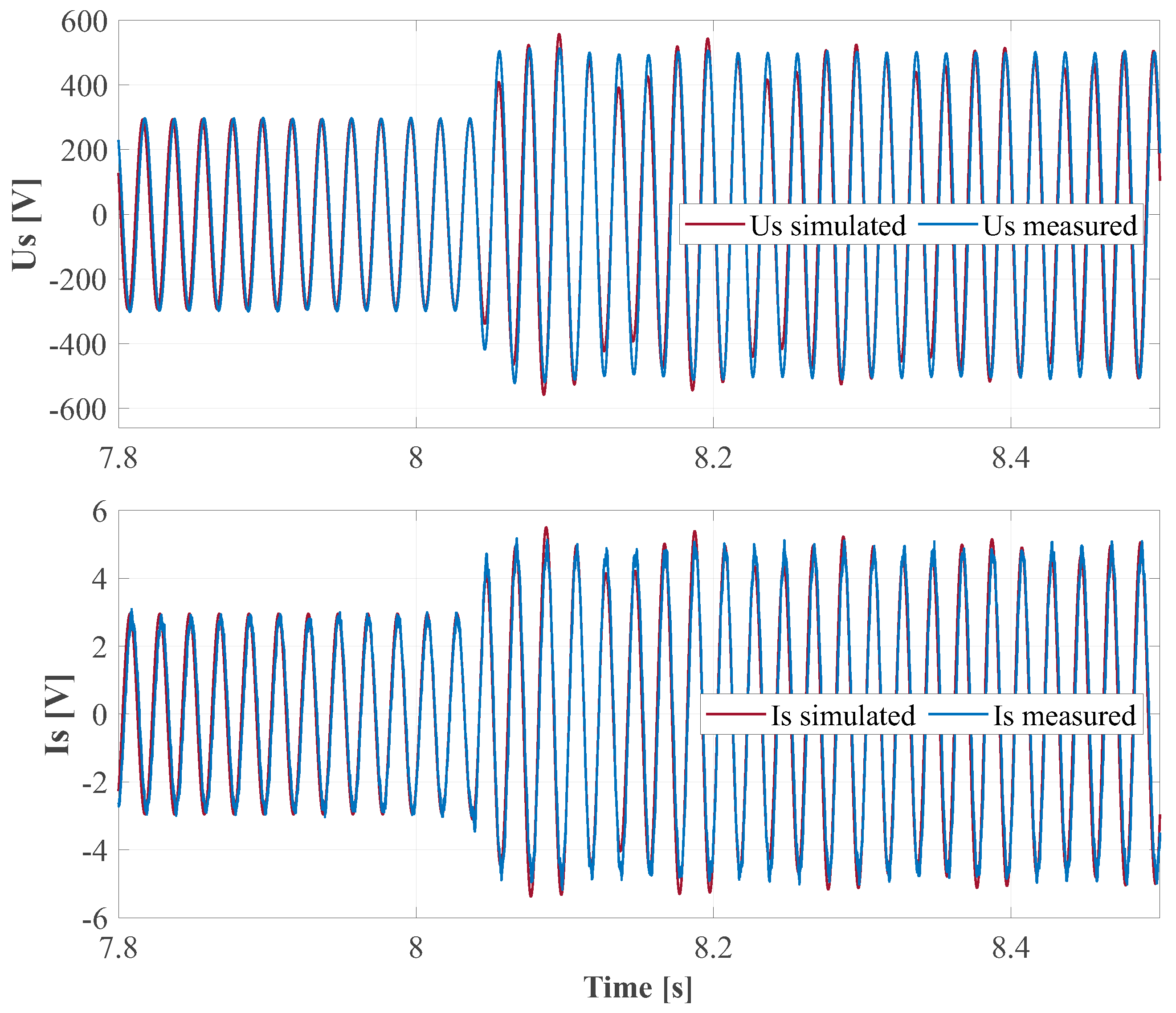 Energies 18 02753 g006