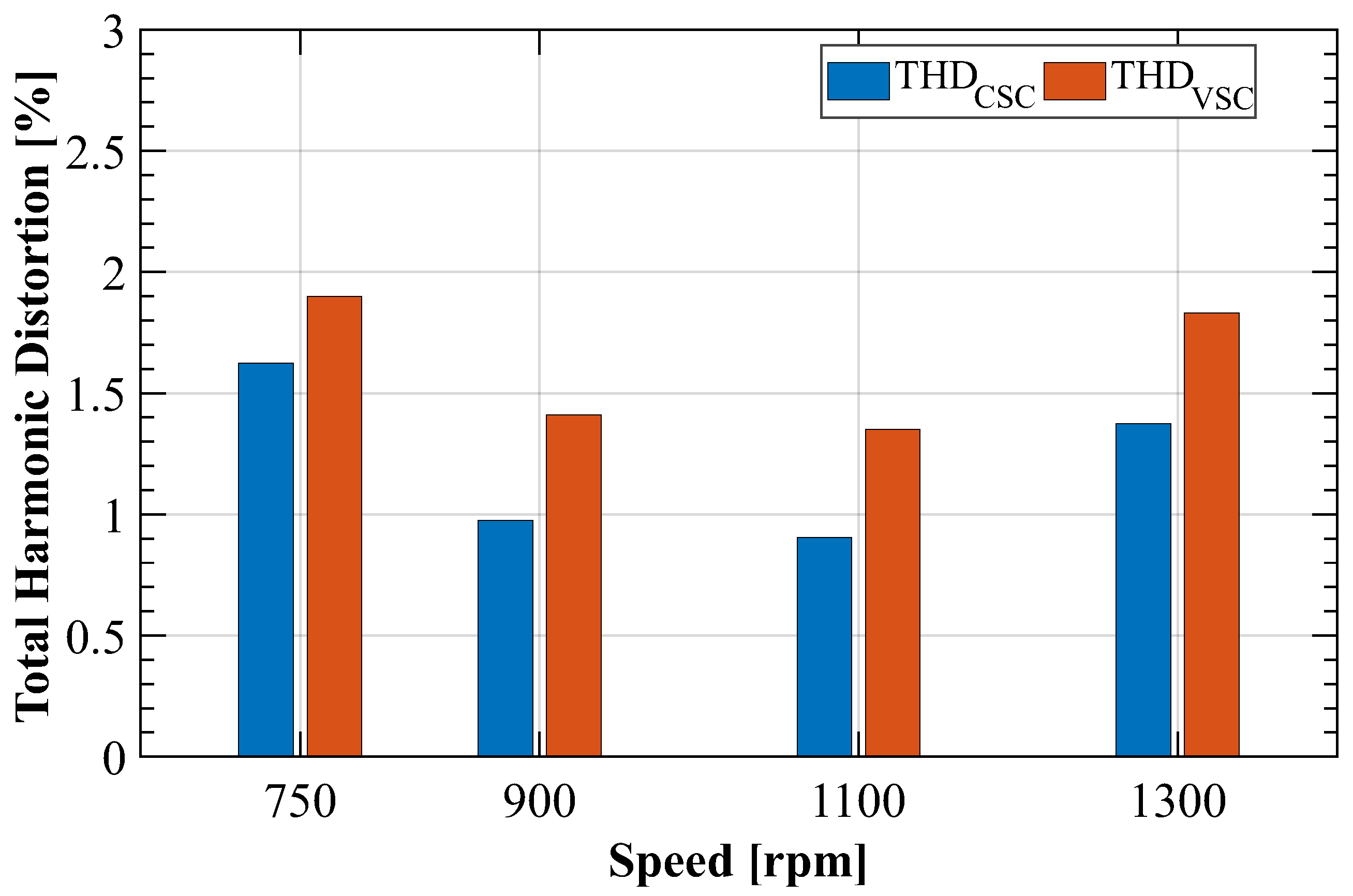 Energies 18 02753 g007