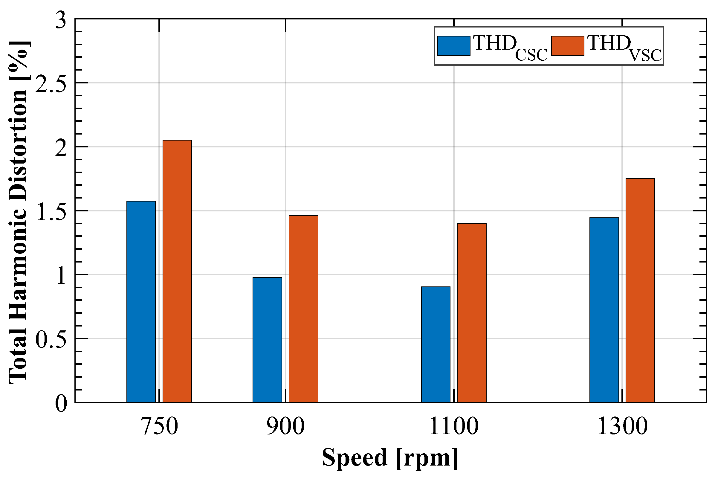 Energies 18 02753 g008