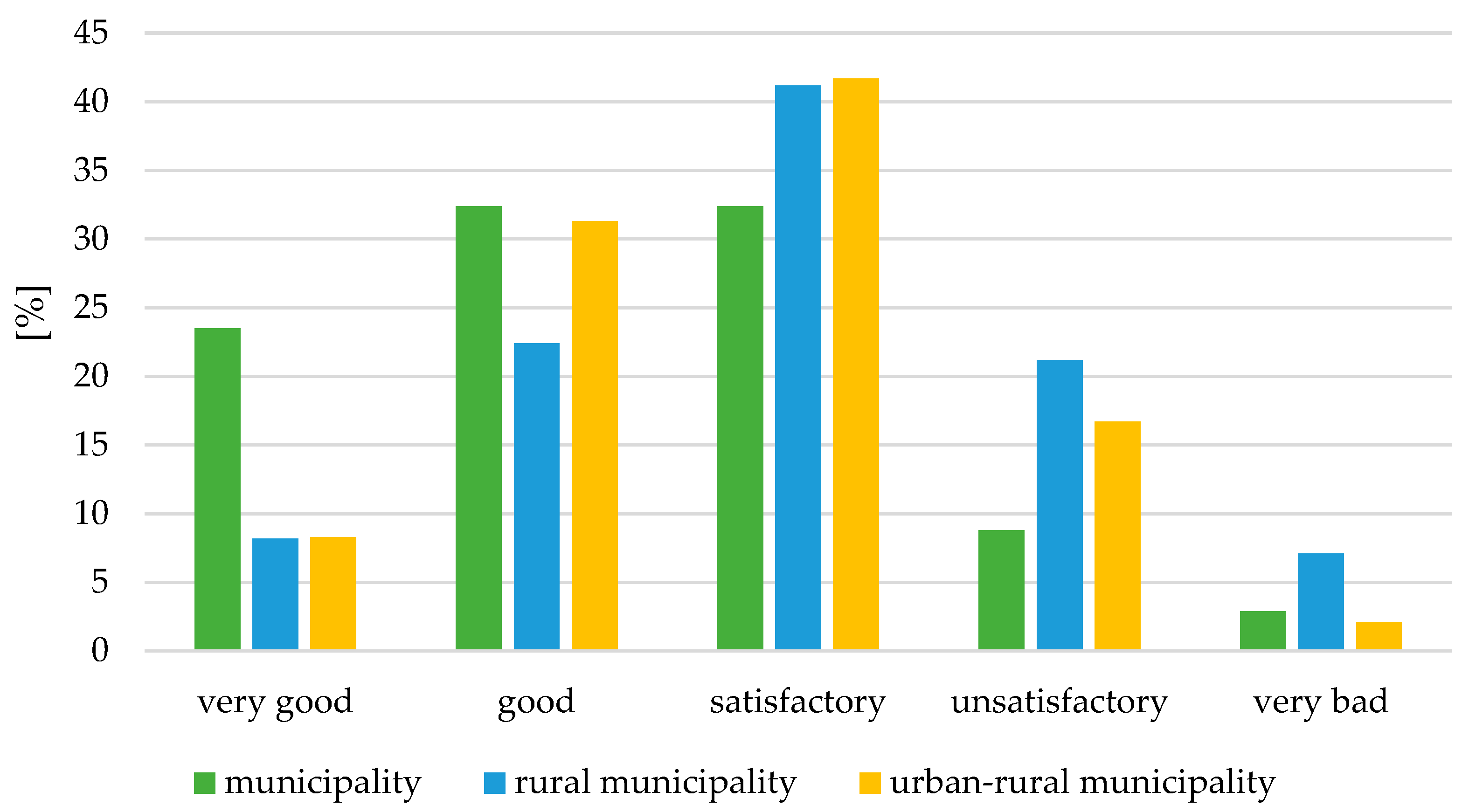 Energies 18 02754 g003