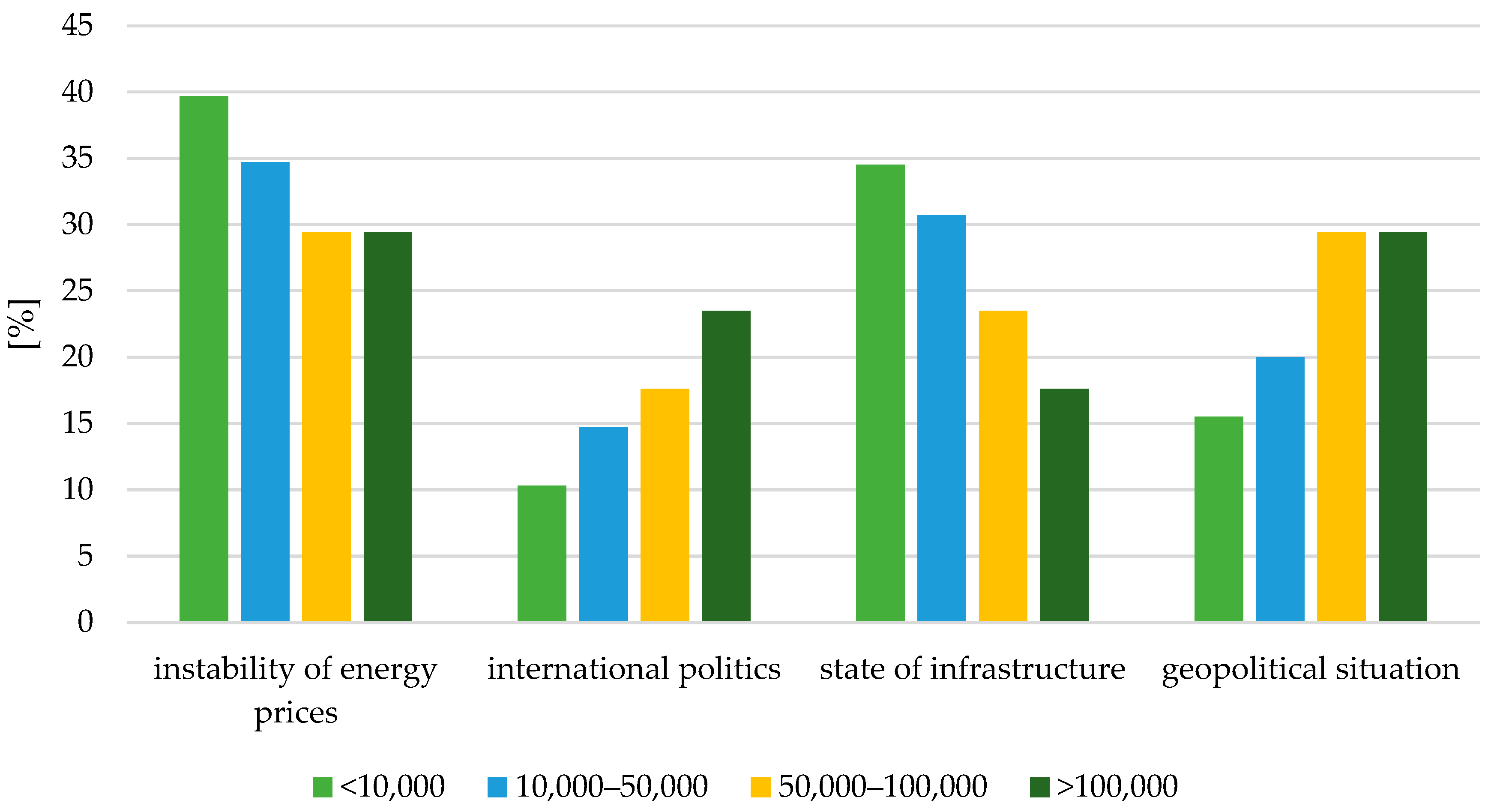 Energies 18 02754 g005