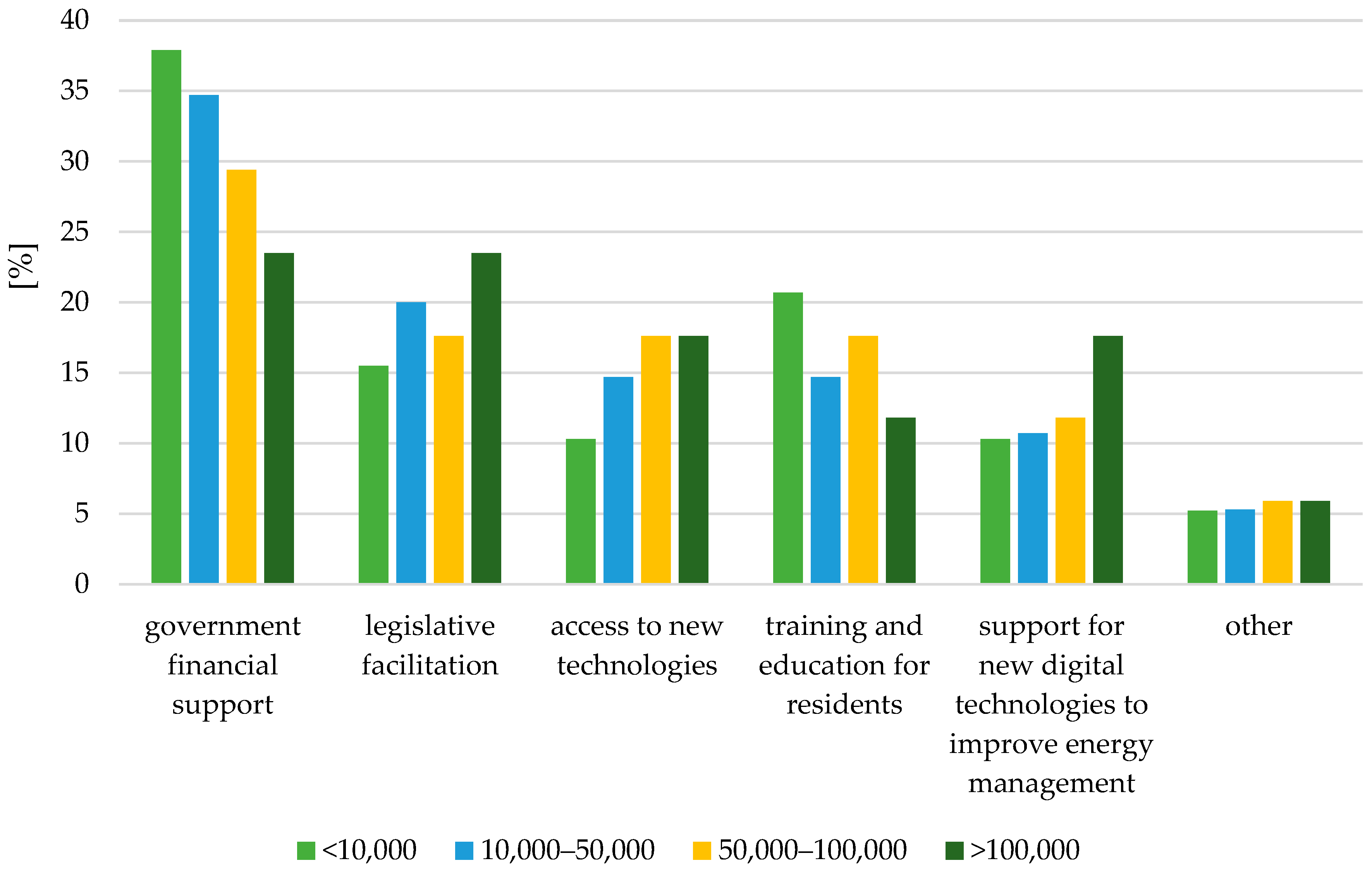 Energies 18 02754 g007
