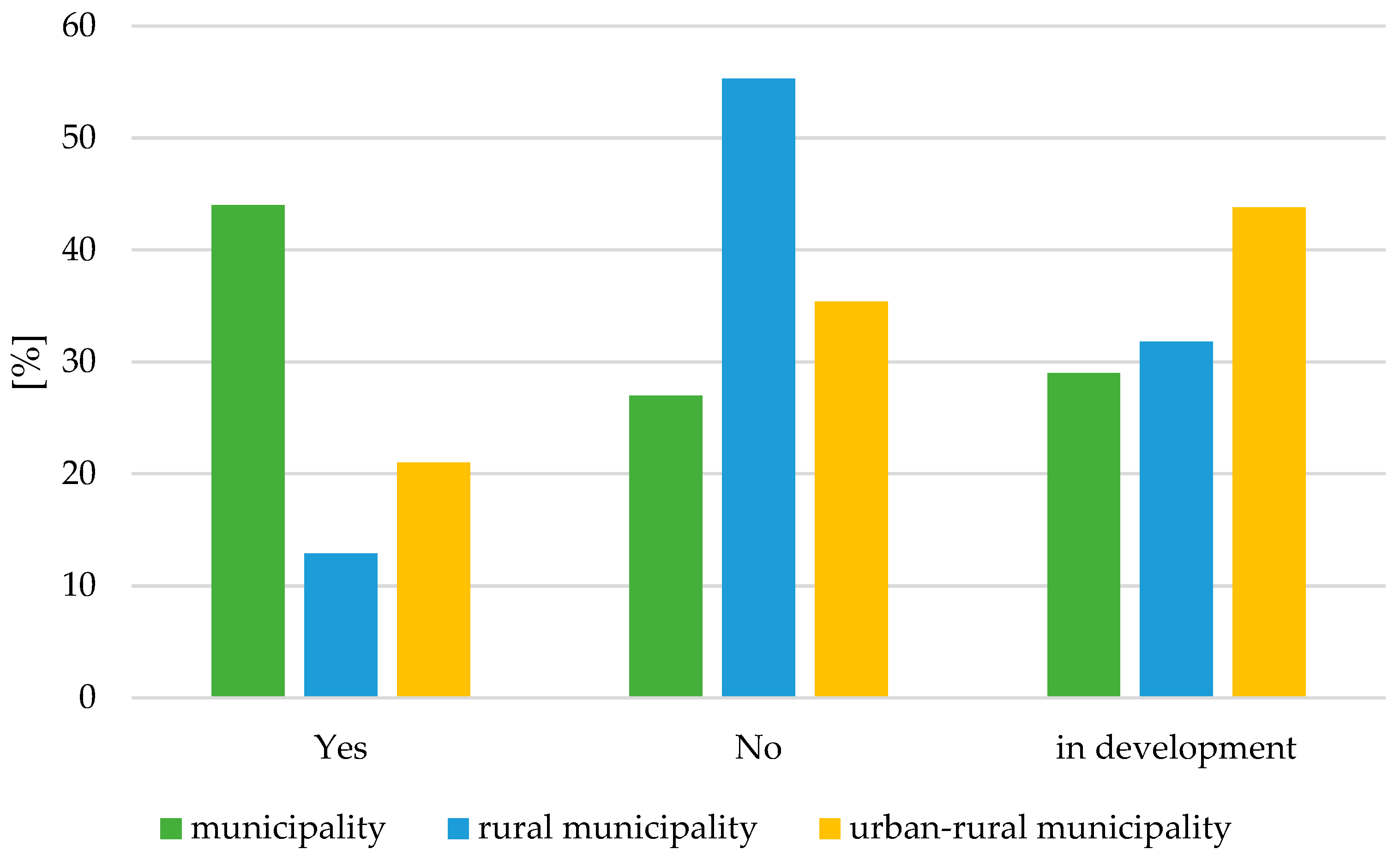 Energies 18 02754 g010