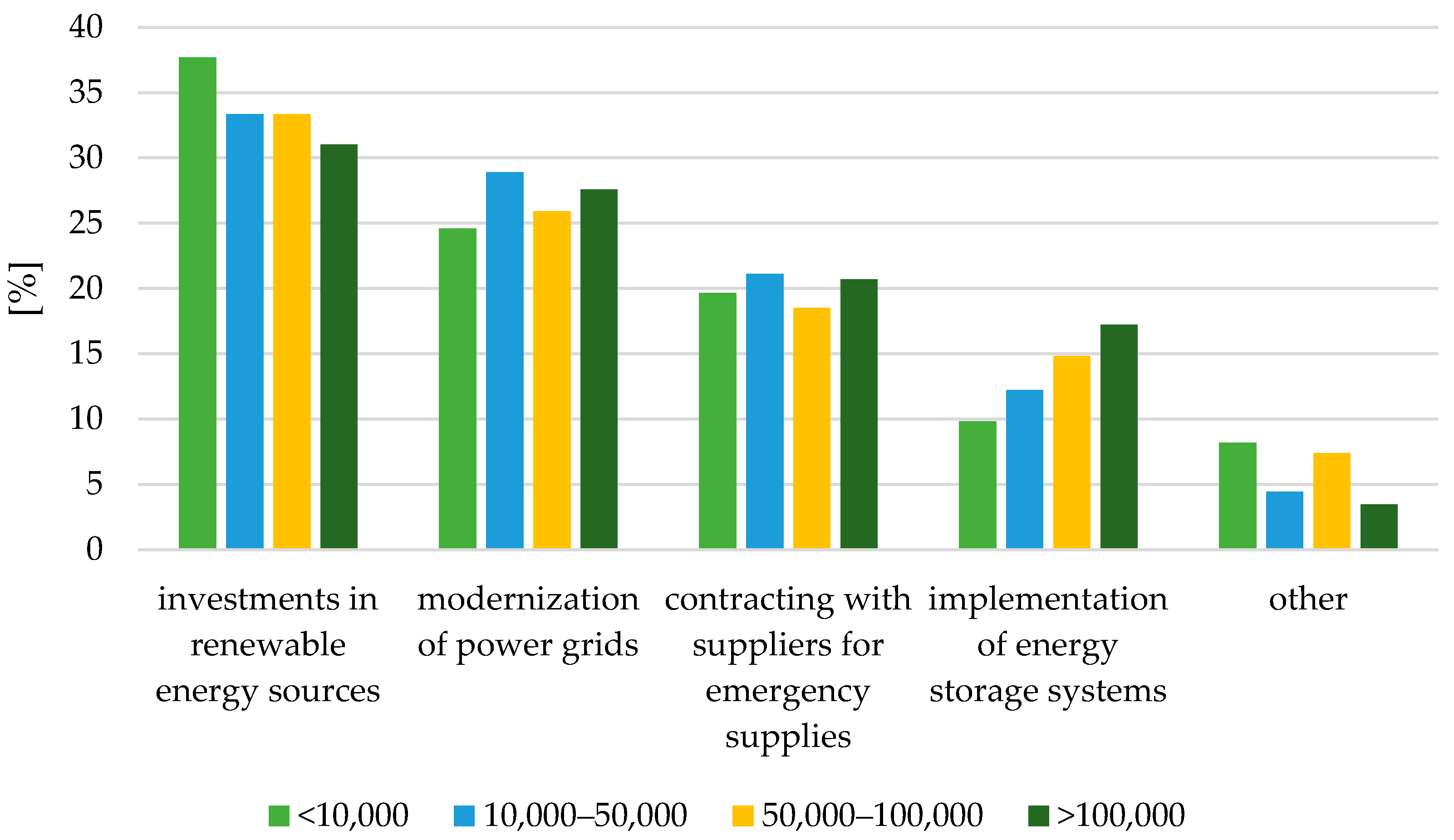 Energies 18 02754 g011