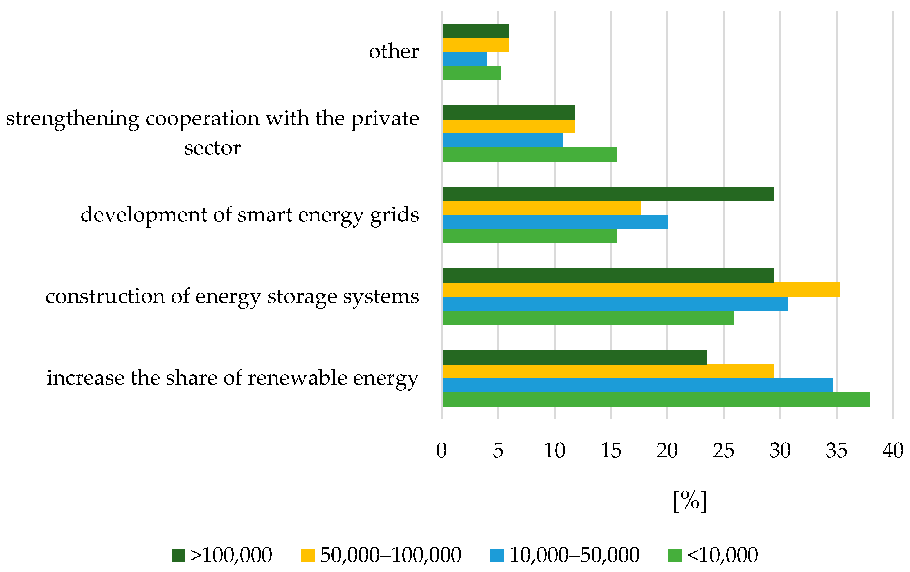 Energies 18 02754 g016