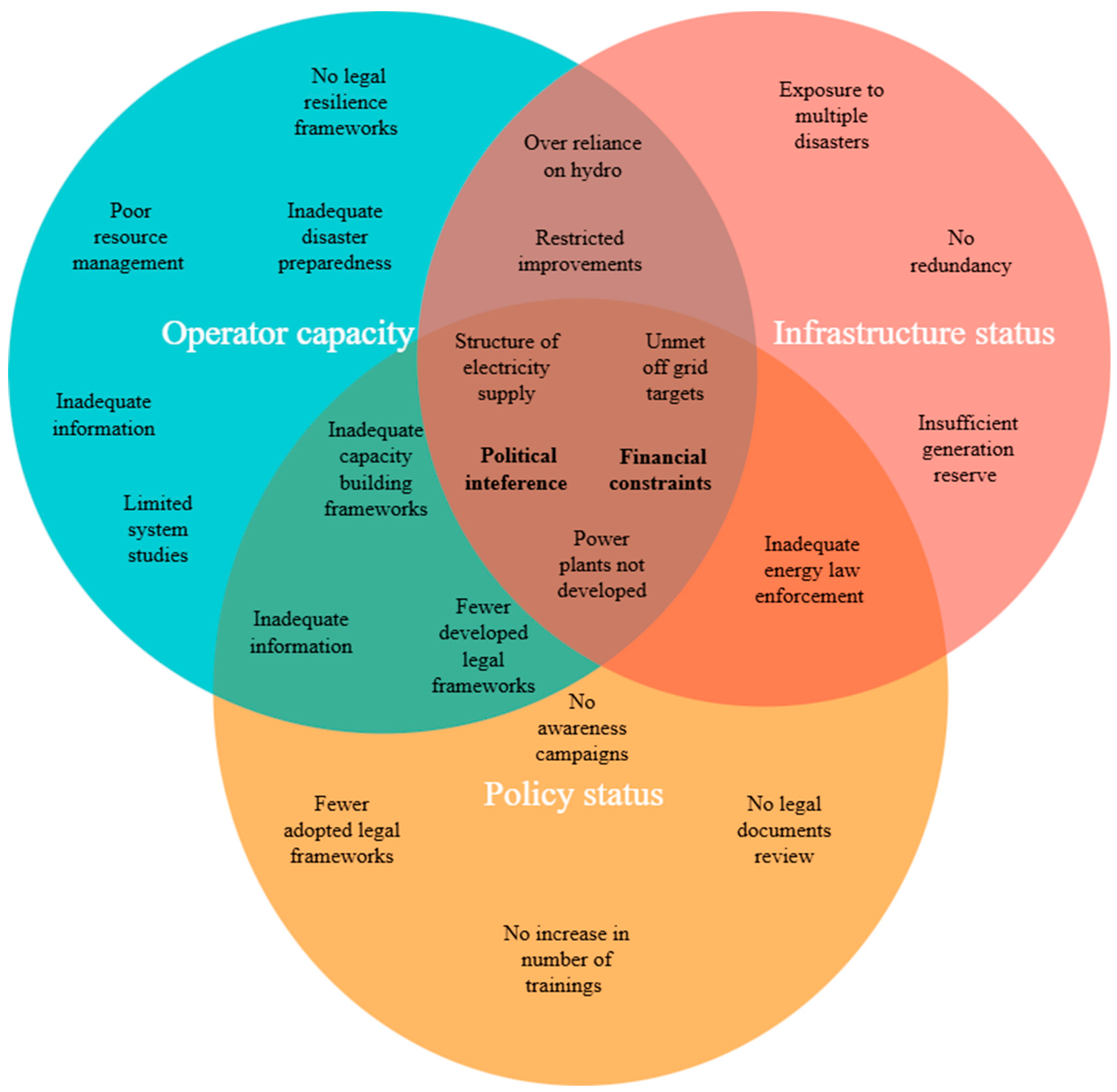Energies 18 02755 g004