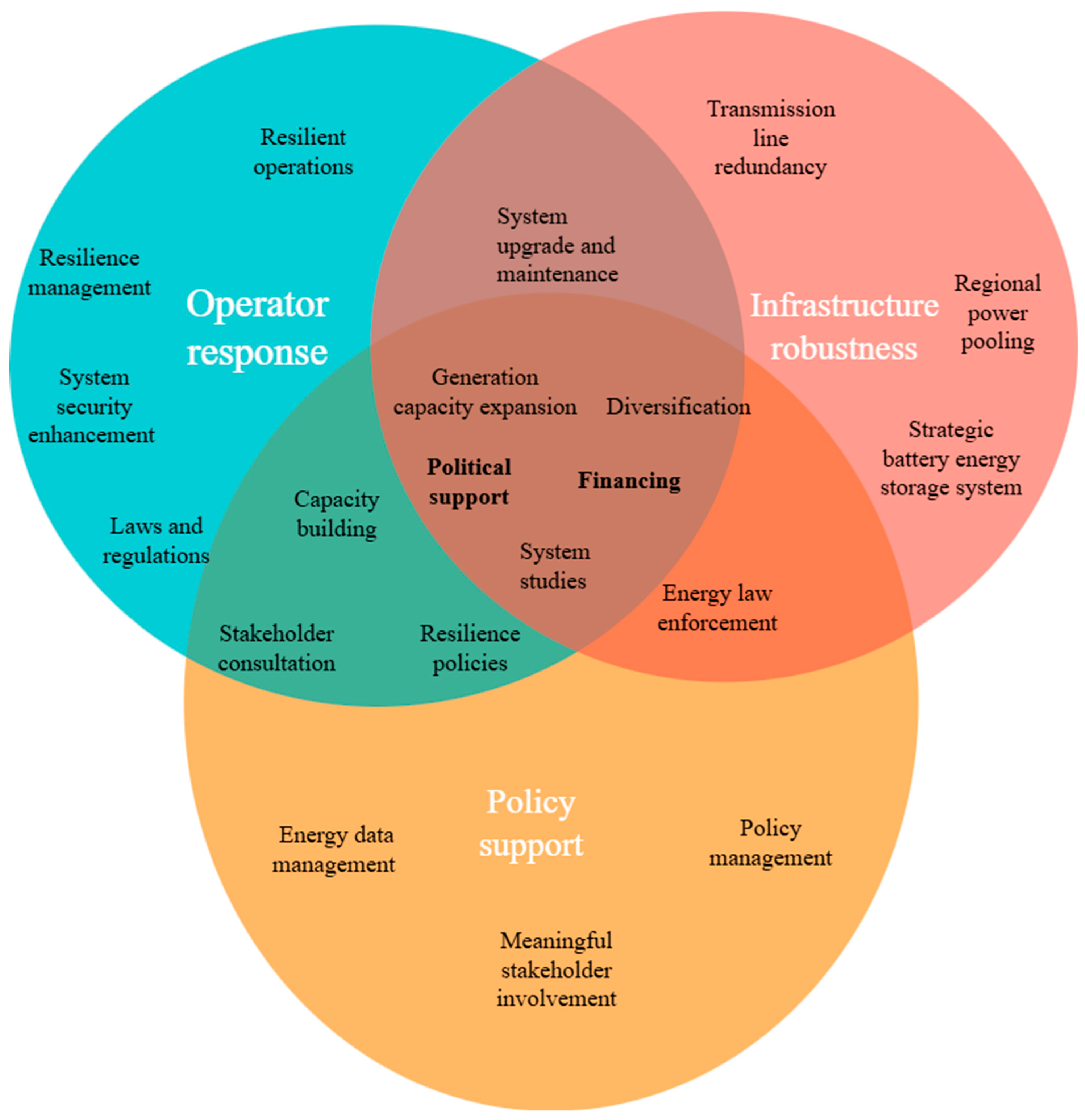 Energies 18 02755 g005