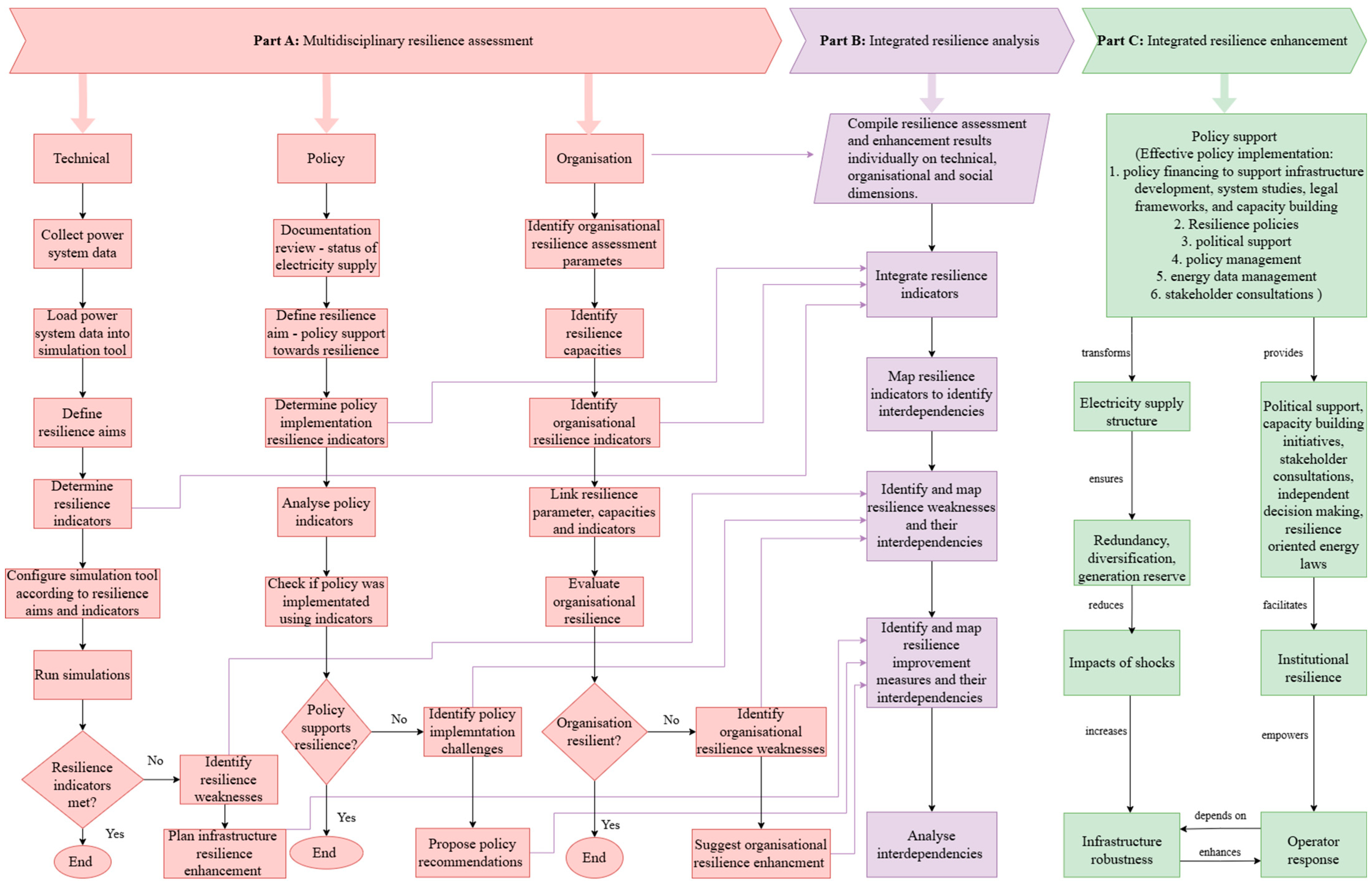 Energies 18 02755 g007