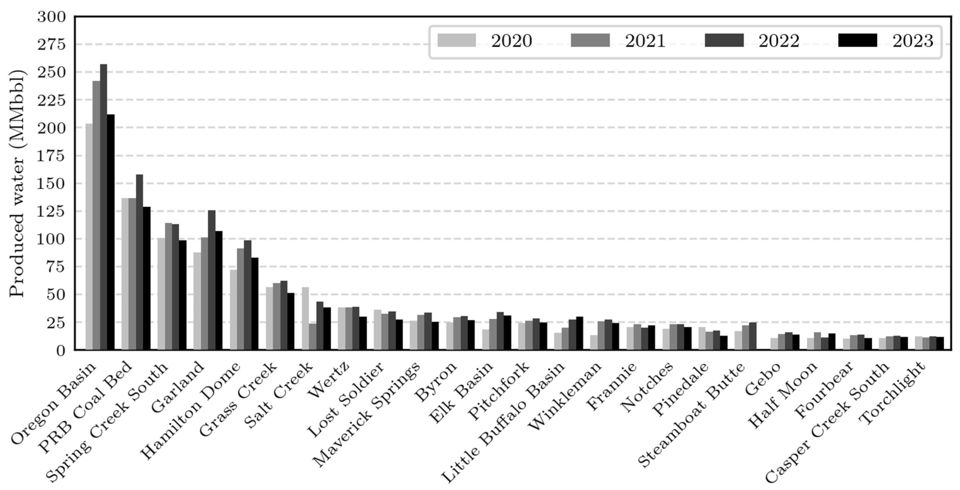 Energies 18 02756 g005