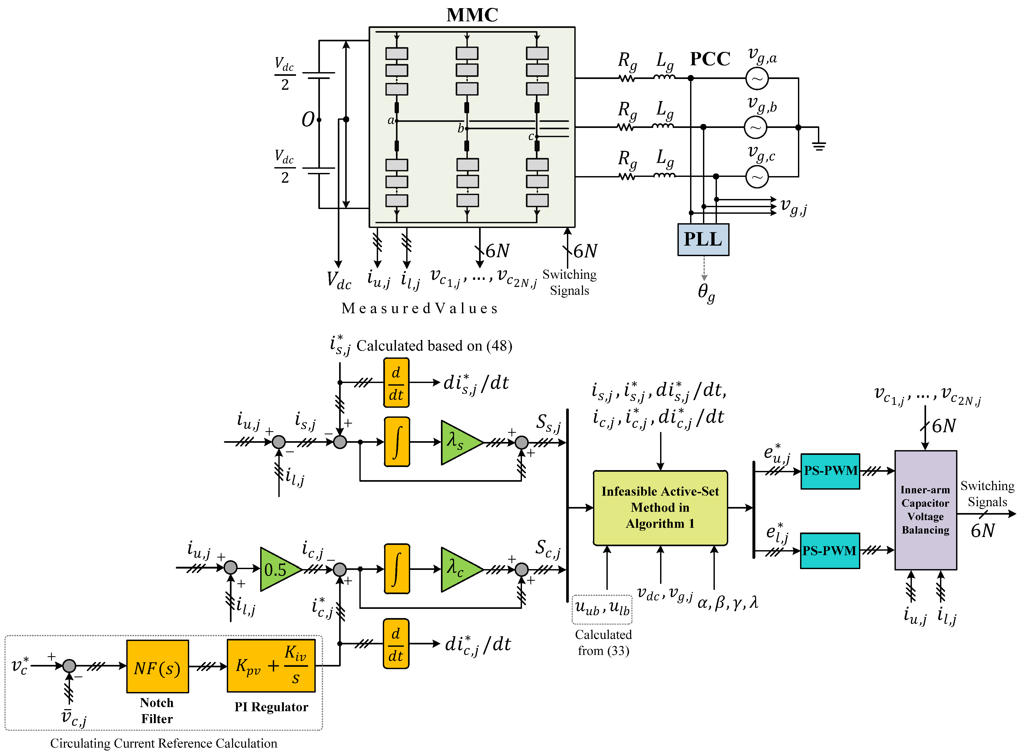Energies 18 02757 g003