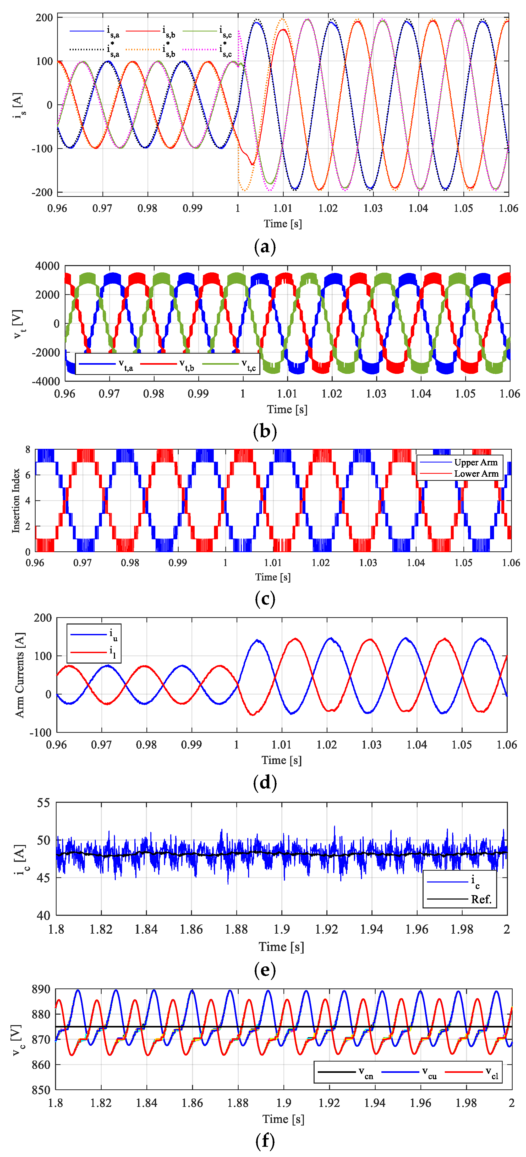 Energies 18 02757 g005