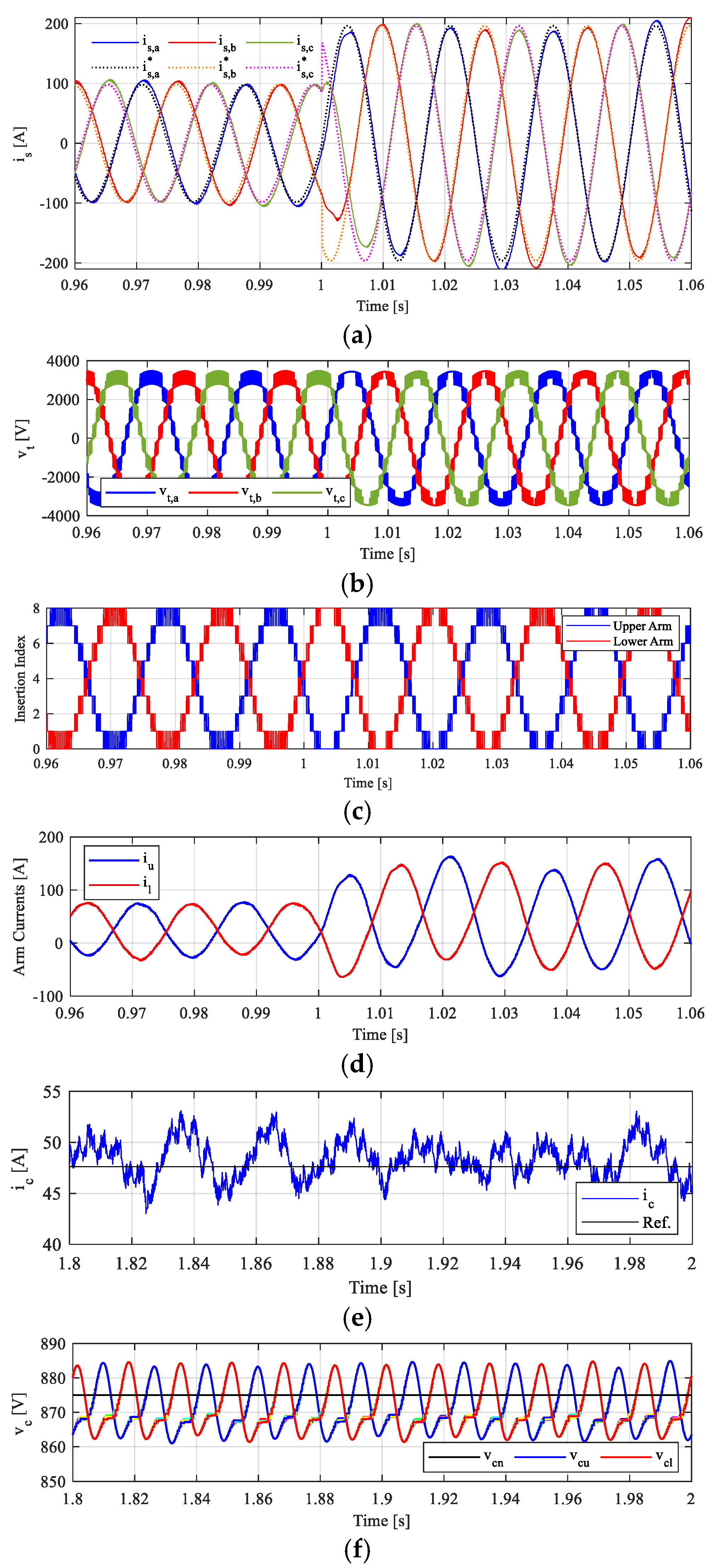 Energies 18 02757 g006