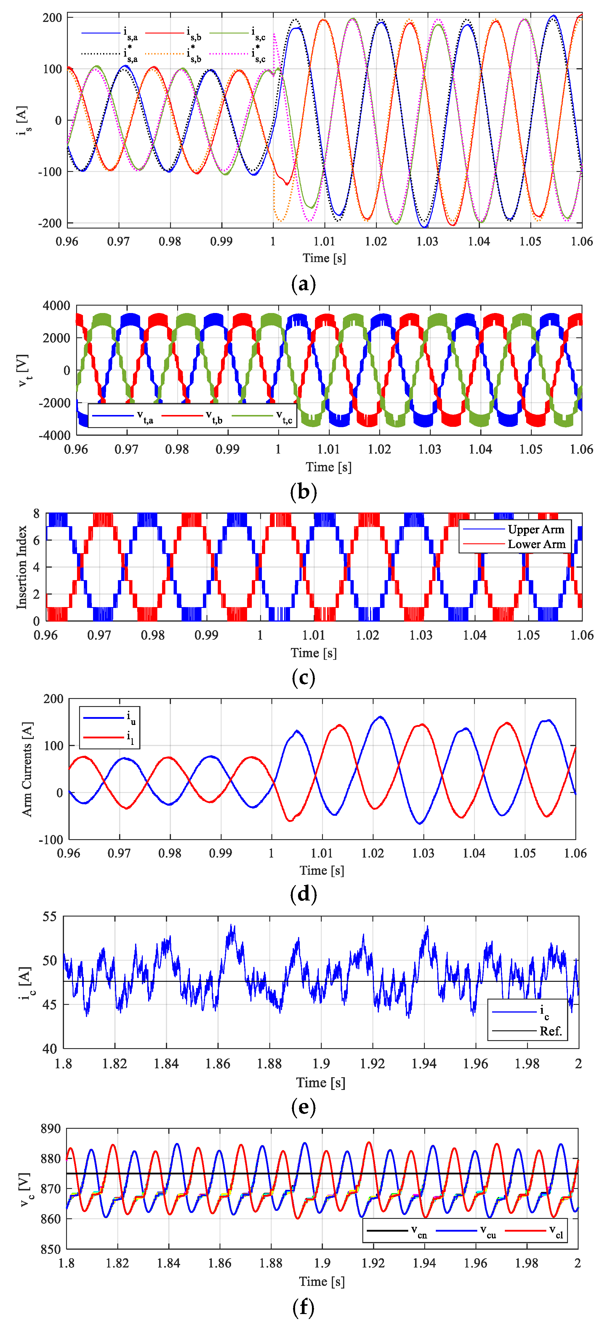 Energies 18 02757 g008