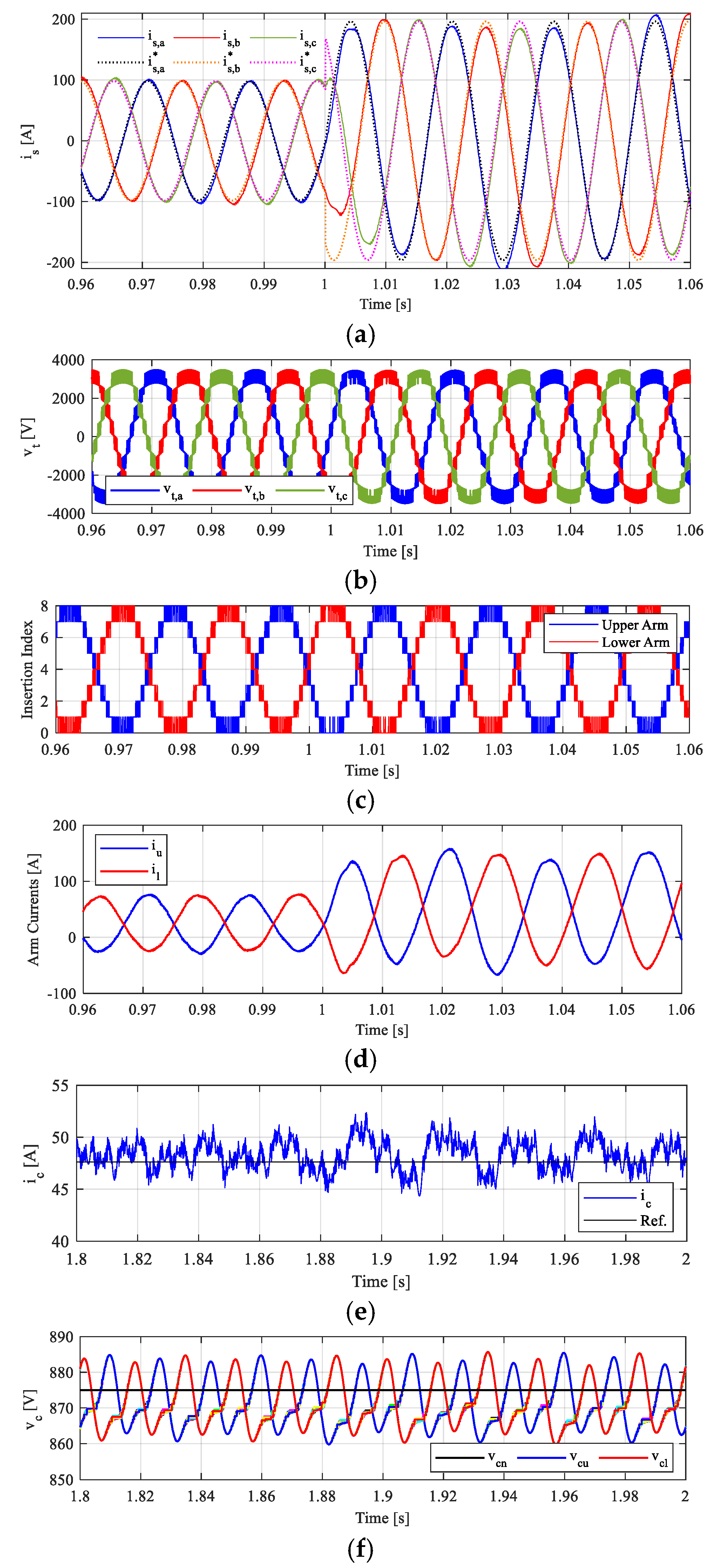 Energies 18 02757 g009