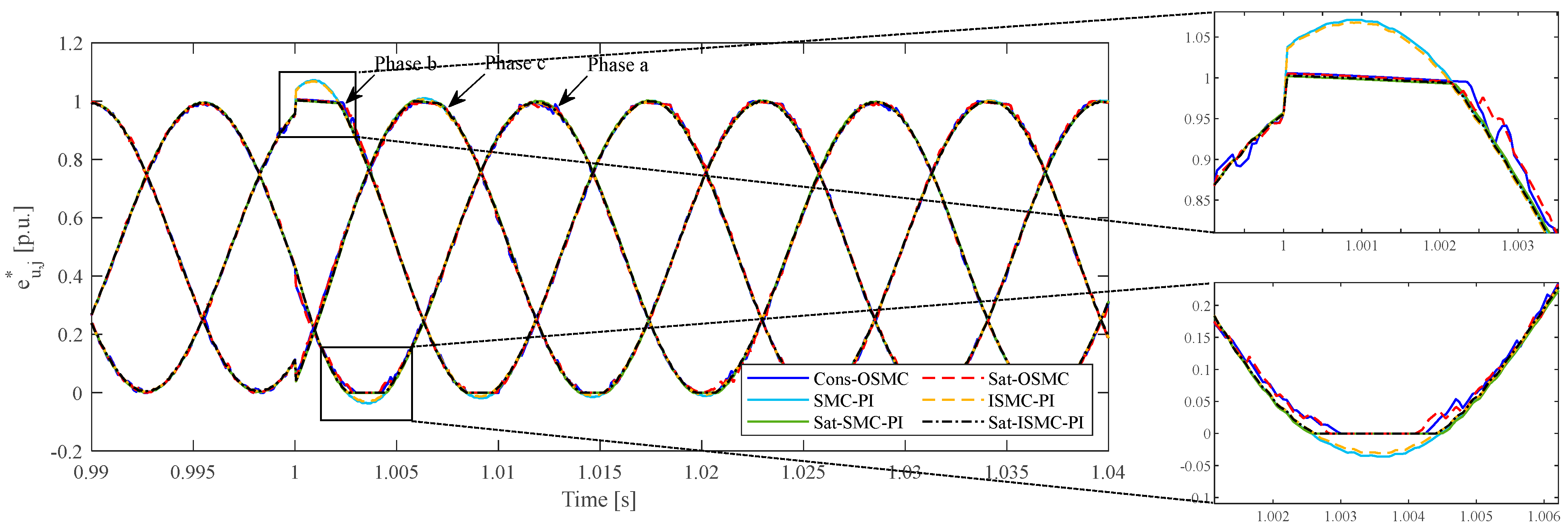 Energies 18 02757 g010