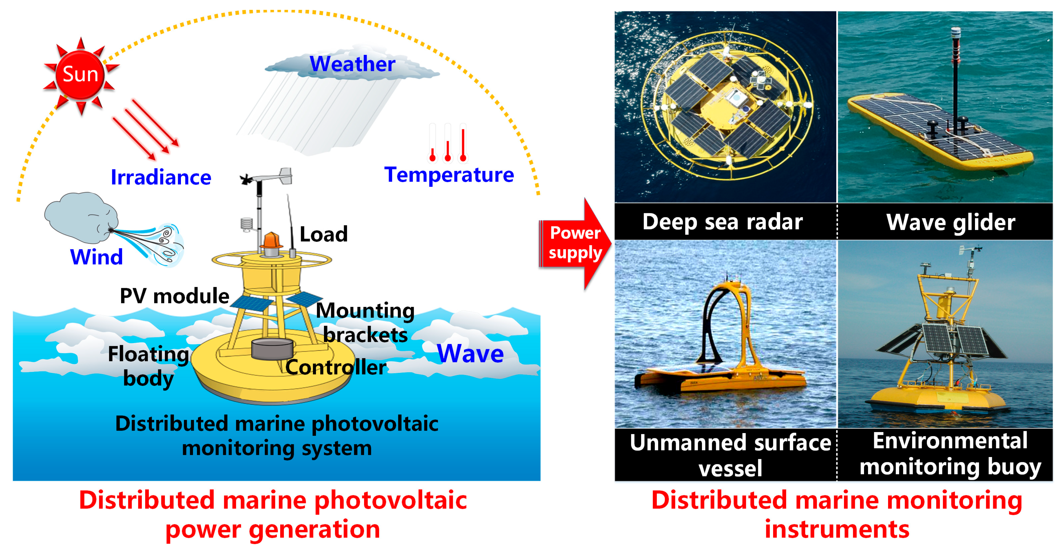Energies 18 02760 g001