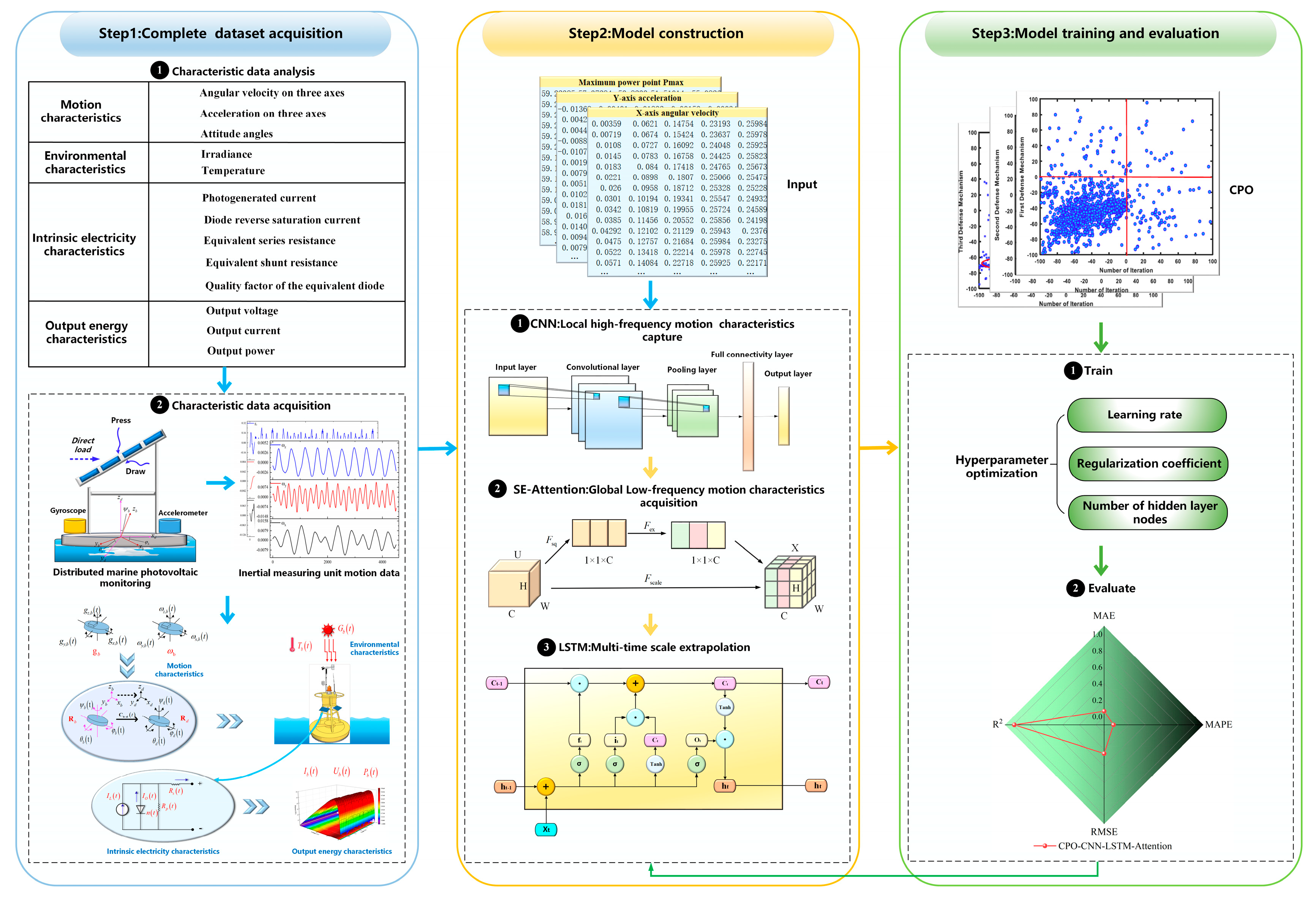 Energies 18 02760 g002