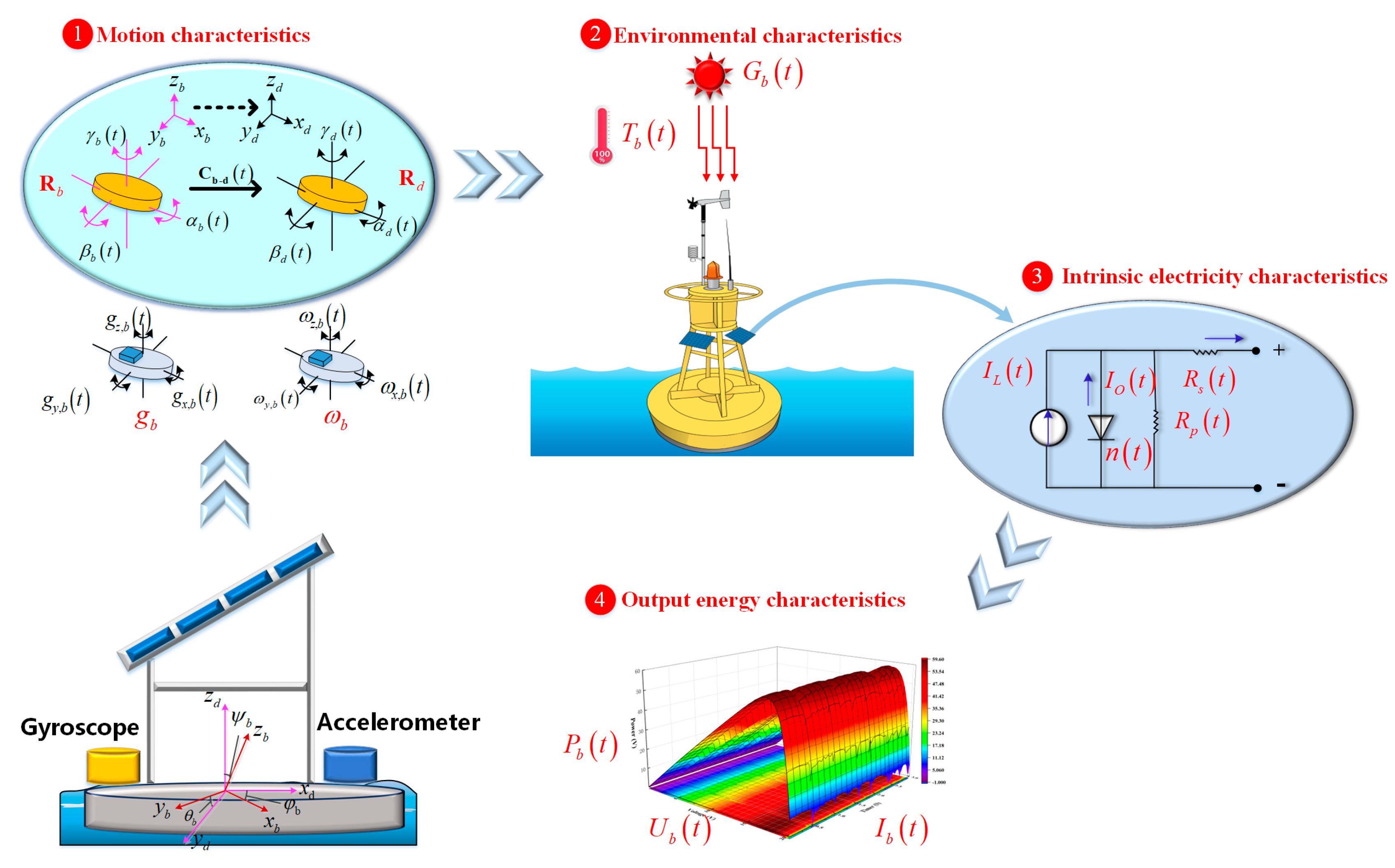 Energies 18 02760 g003