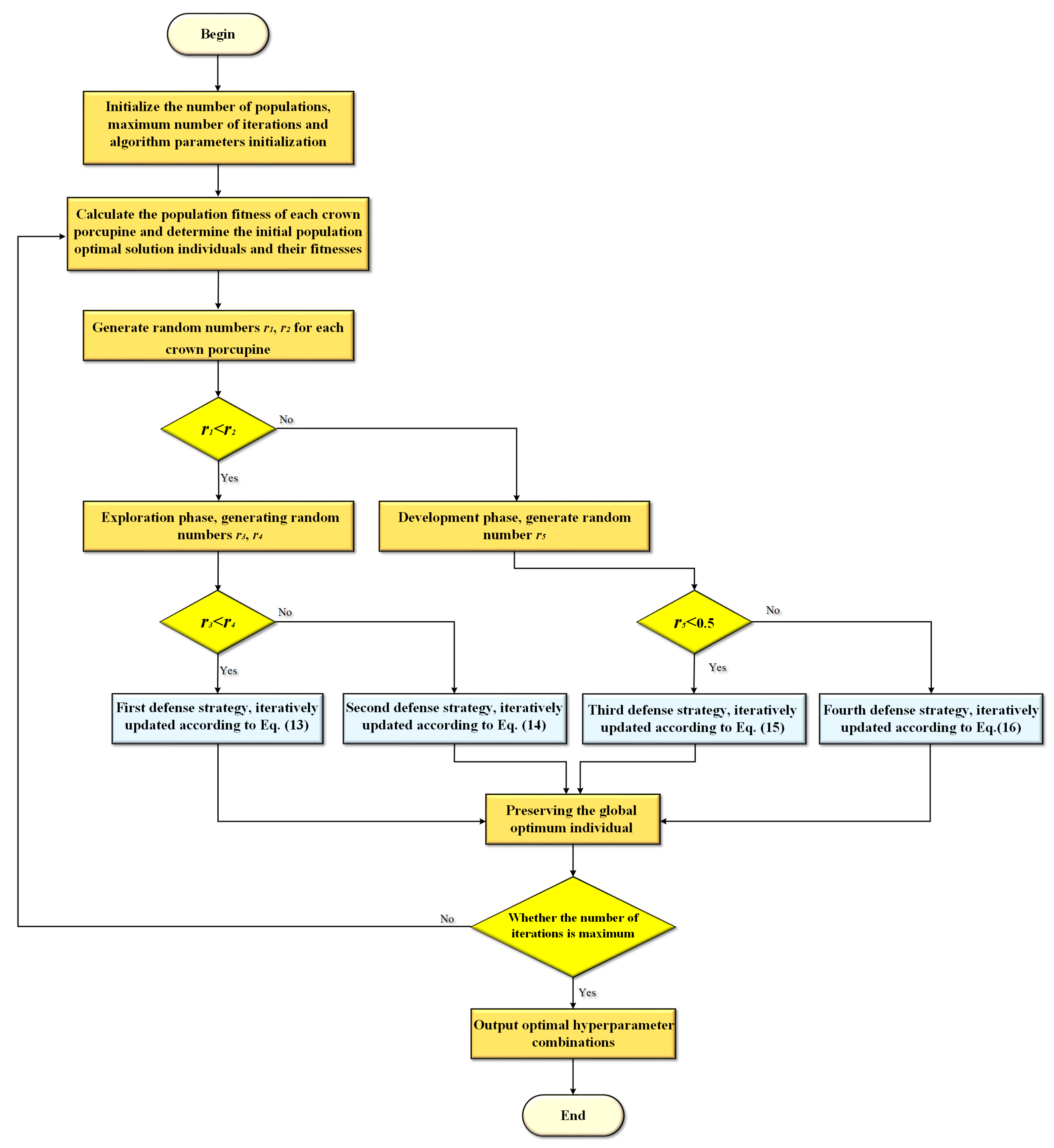 Energies 18 02760 g005