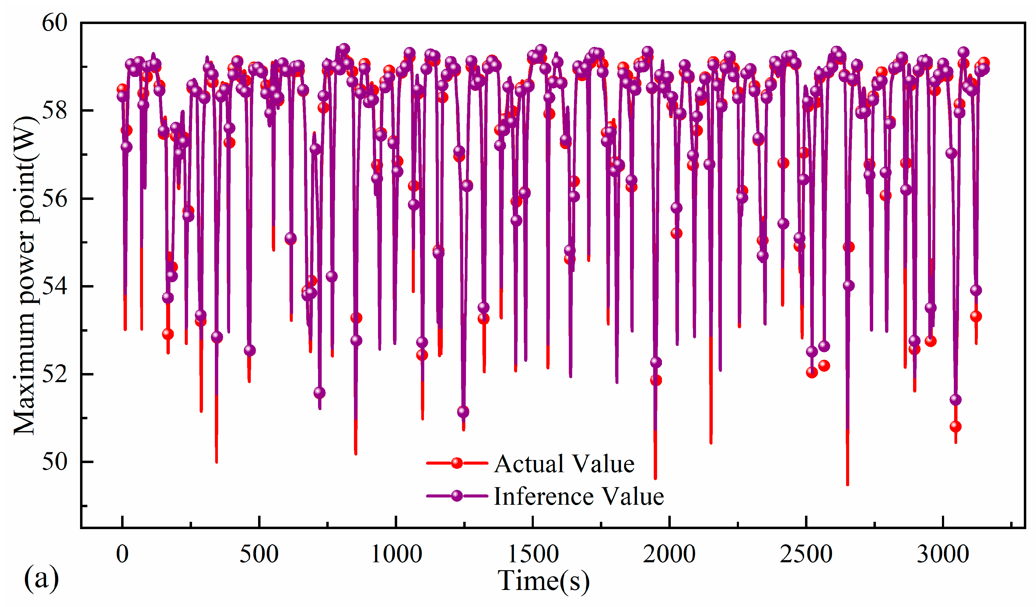 Energies 18 02760 g007a