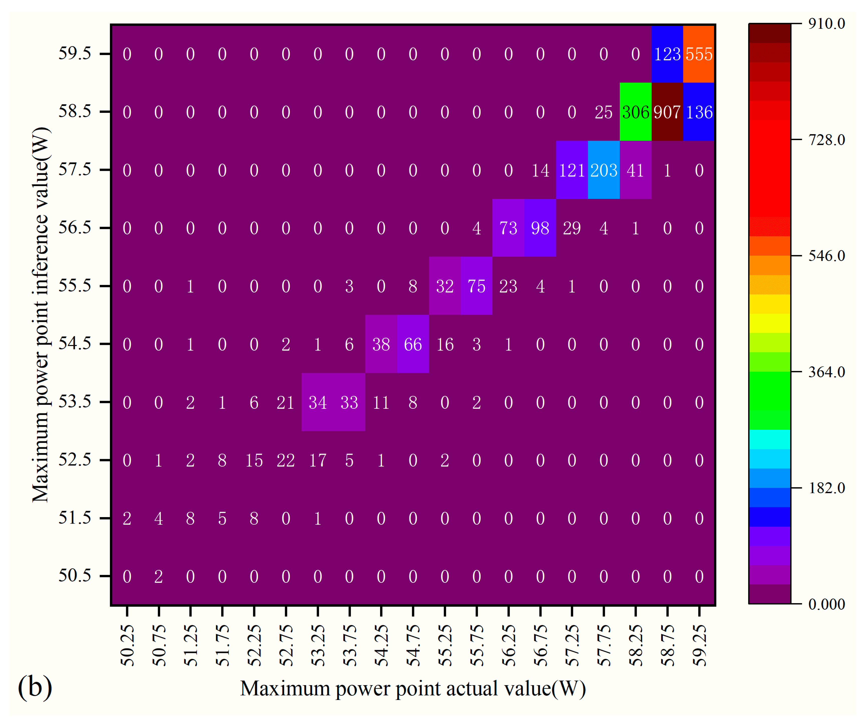 Energies 18 02760 g007b
