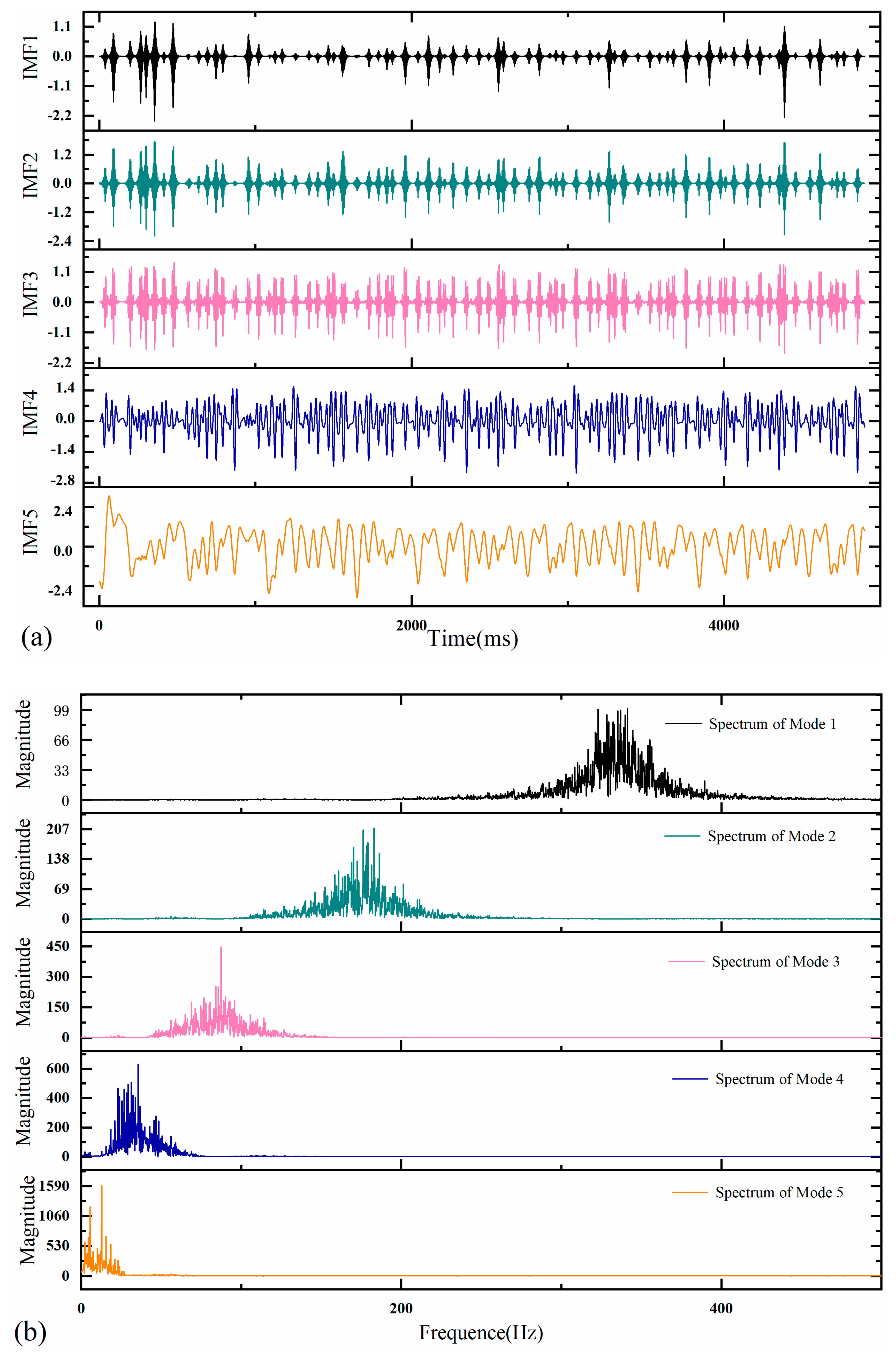 Energies 18 02760 g008a