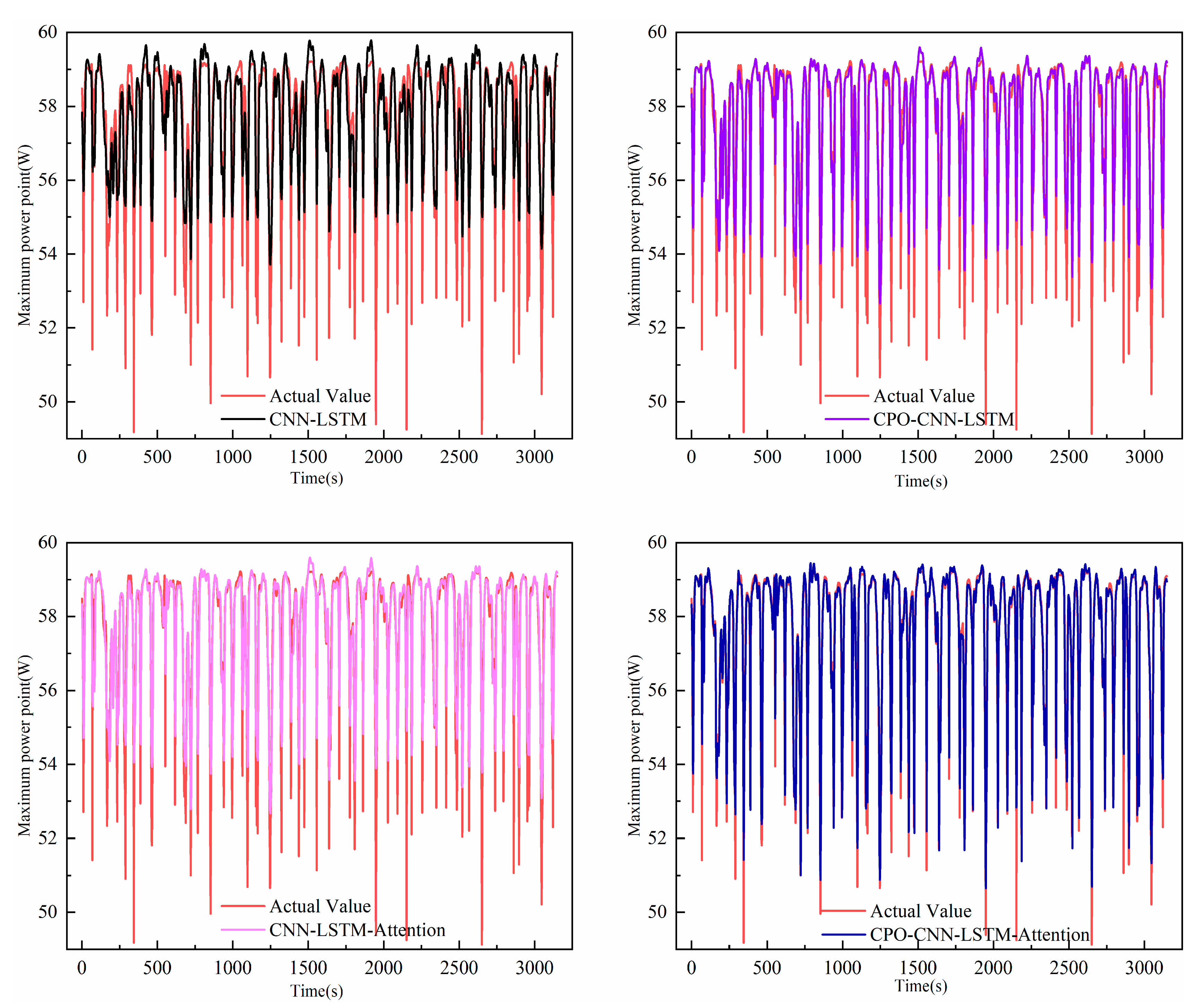 Energies 18 02760 g009