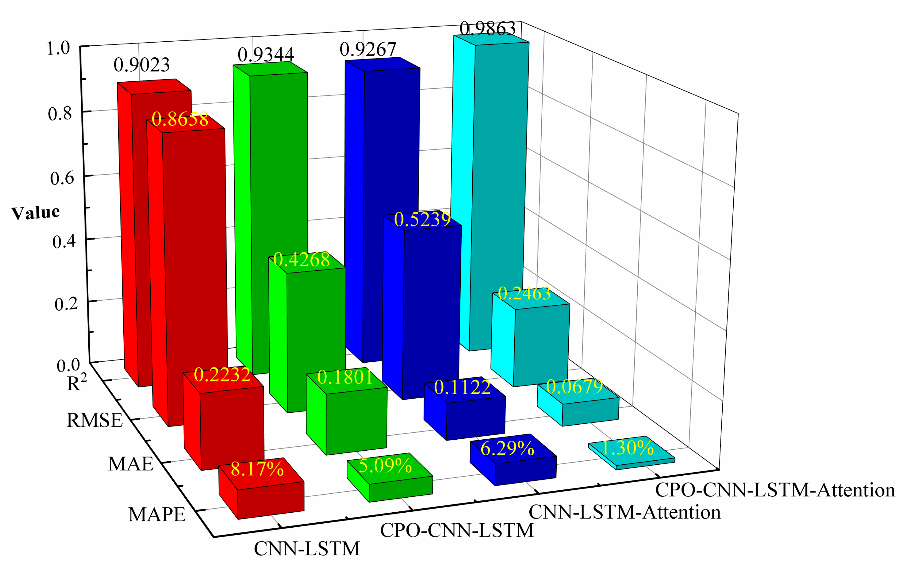 Energies 18 02760 g010