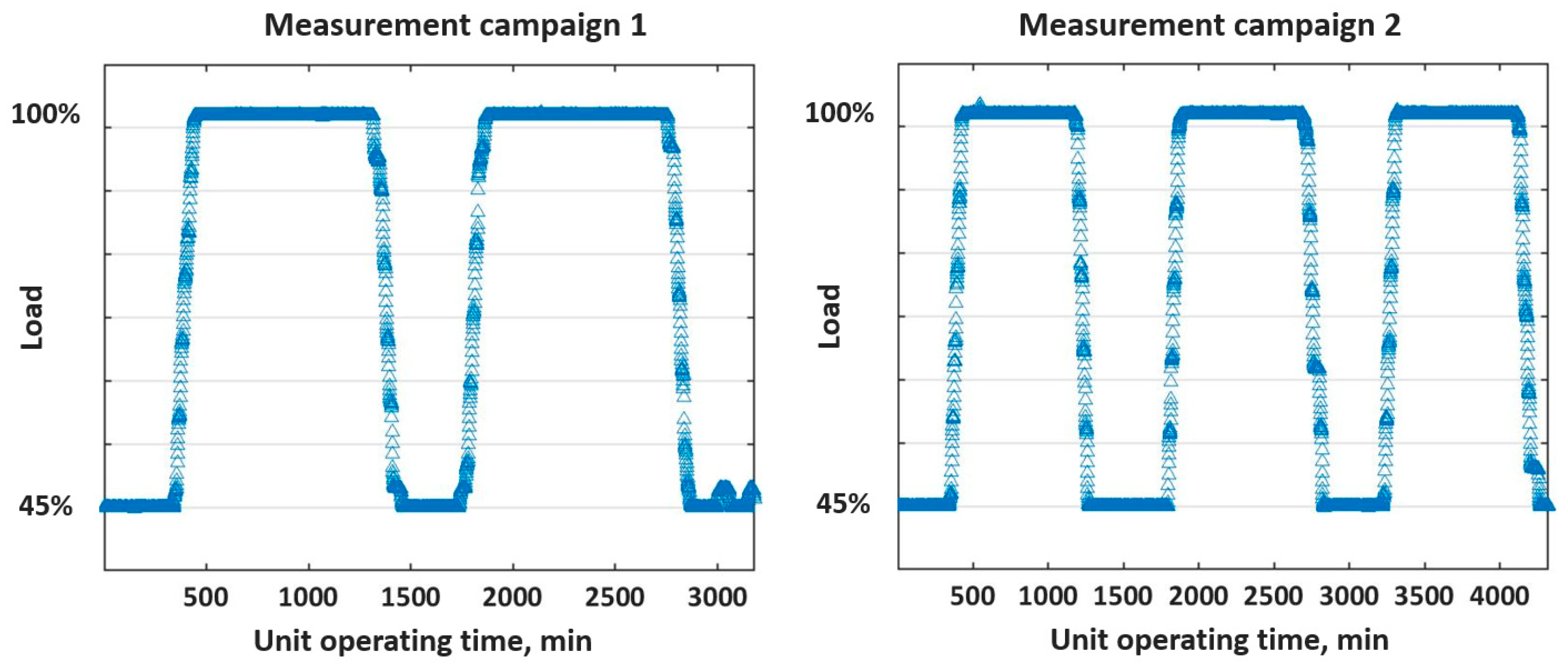 Energies 18 02762 g001