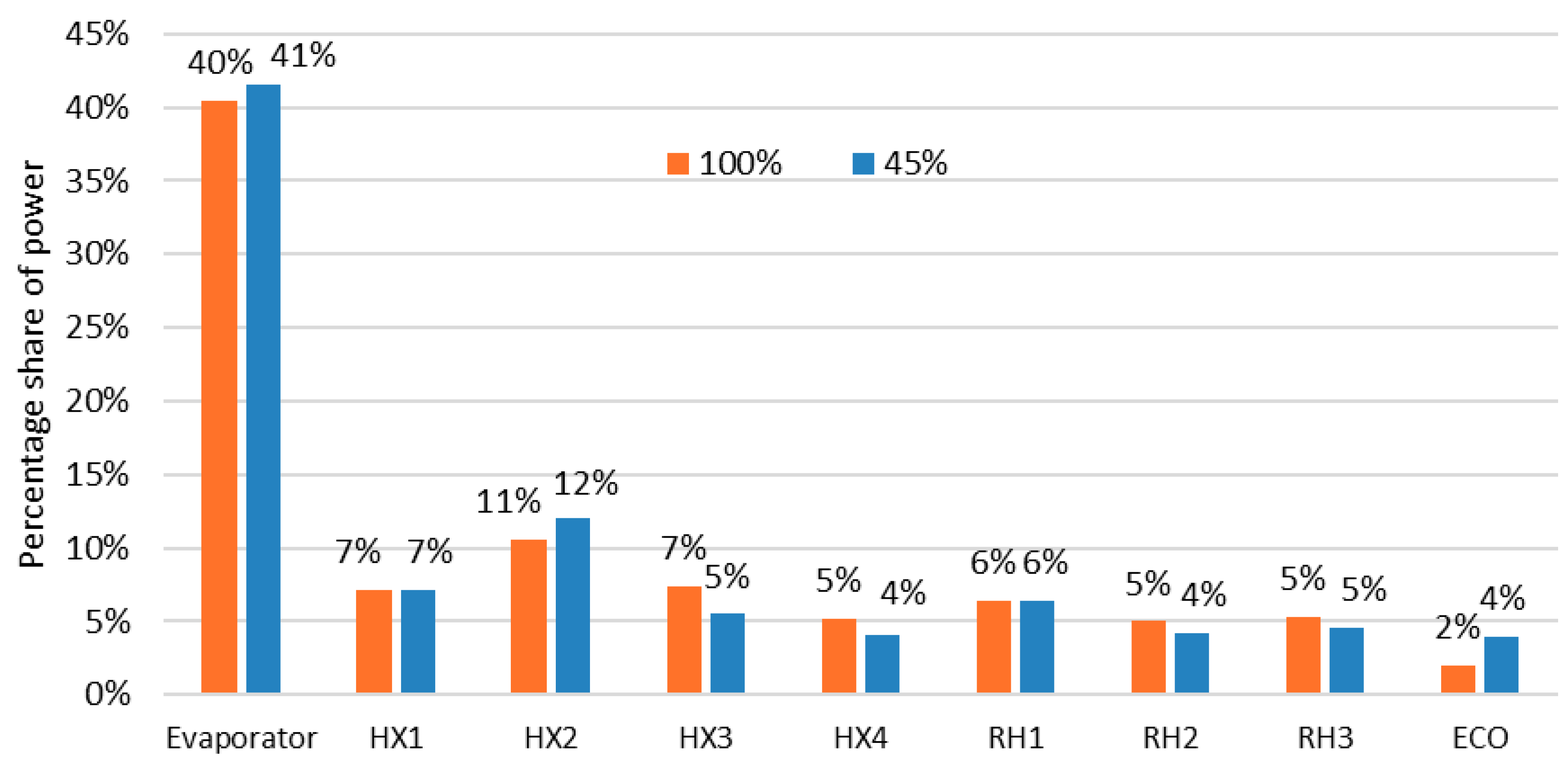 Energies 18 02762 g007