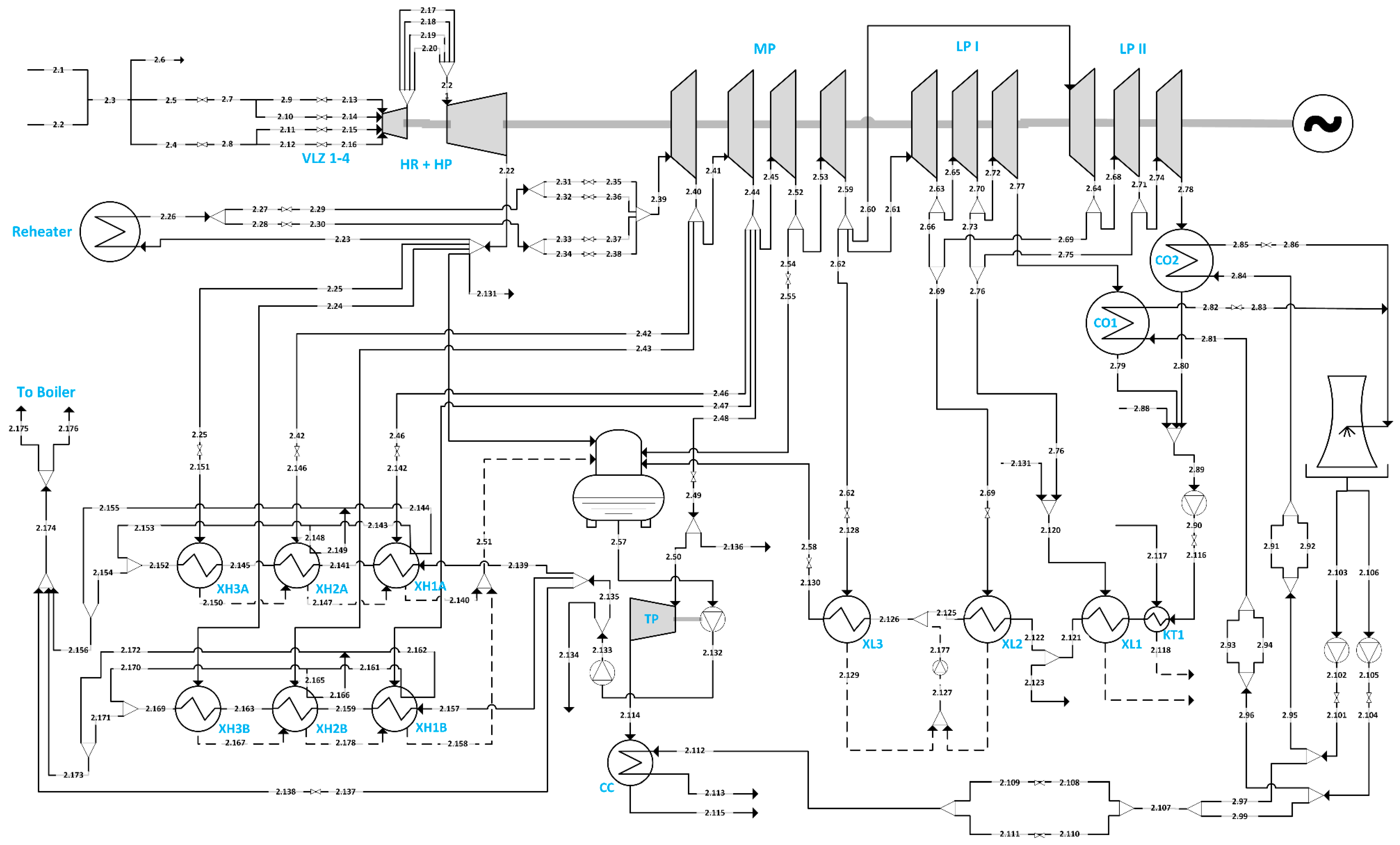 Energies 18 02762 g008