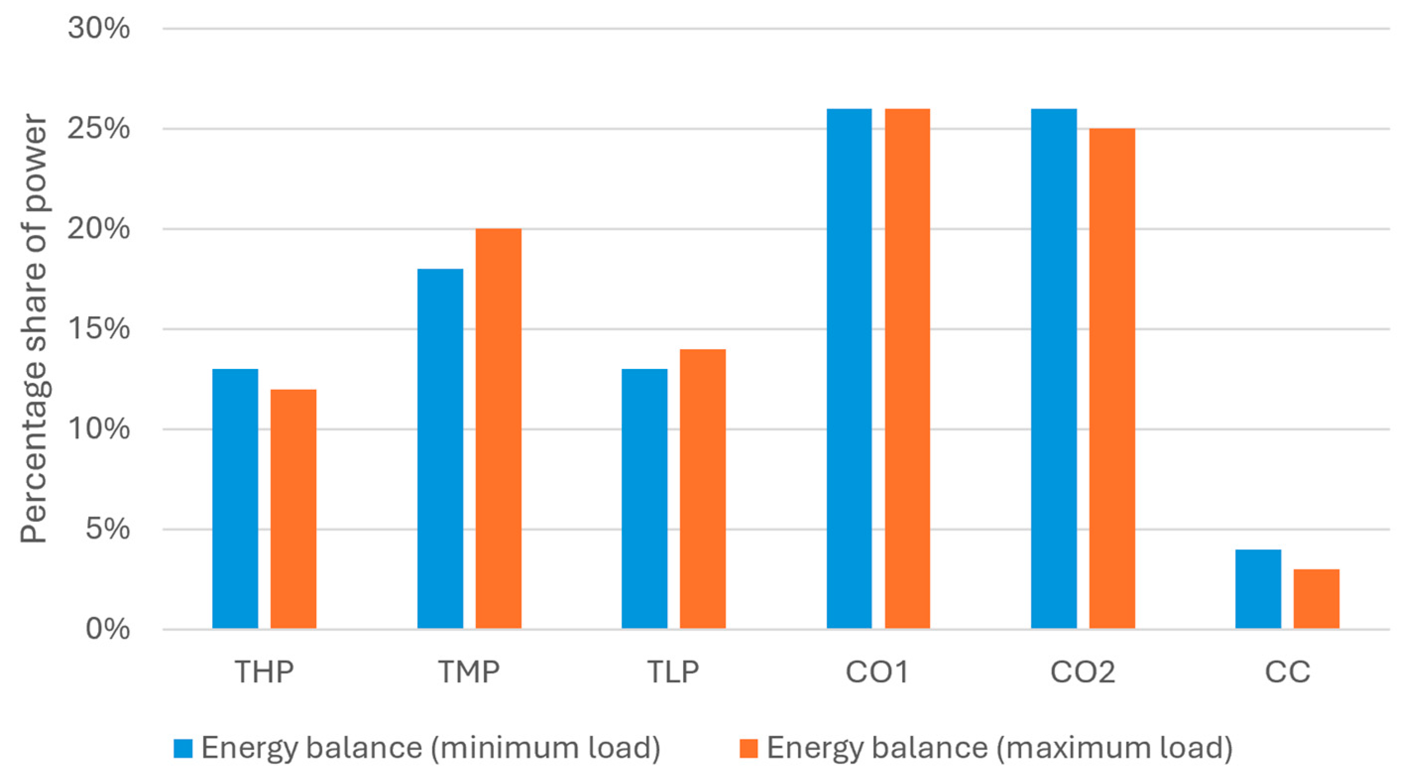Energies 18 02762 g009