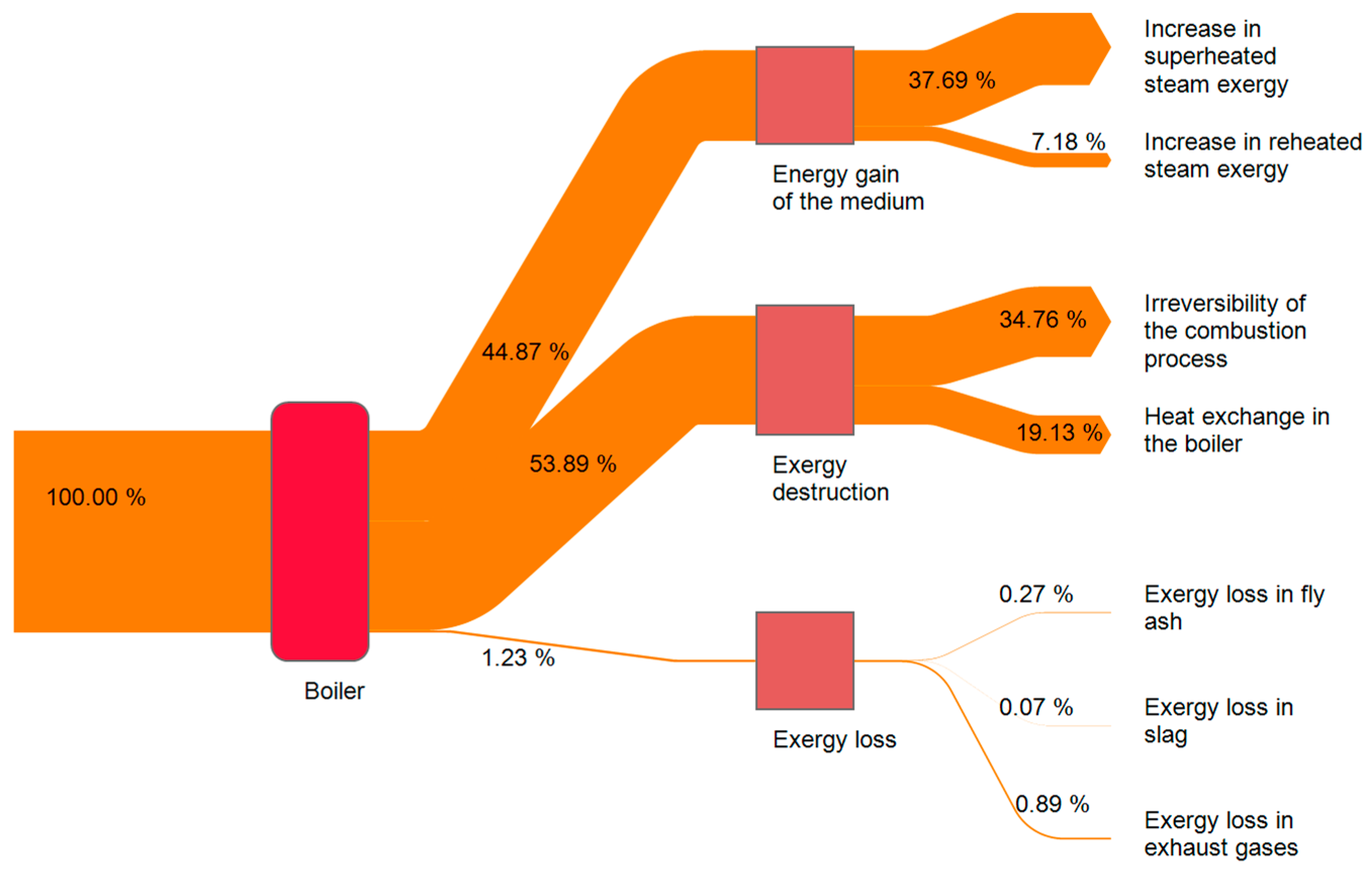 Energies 18 02762 g011