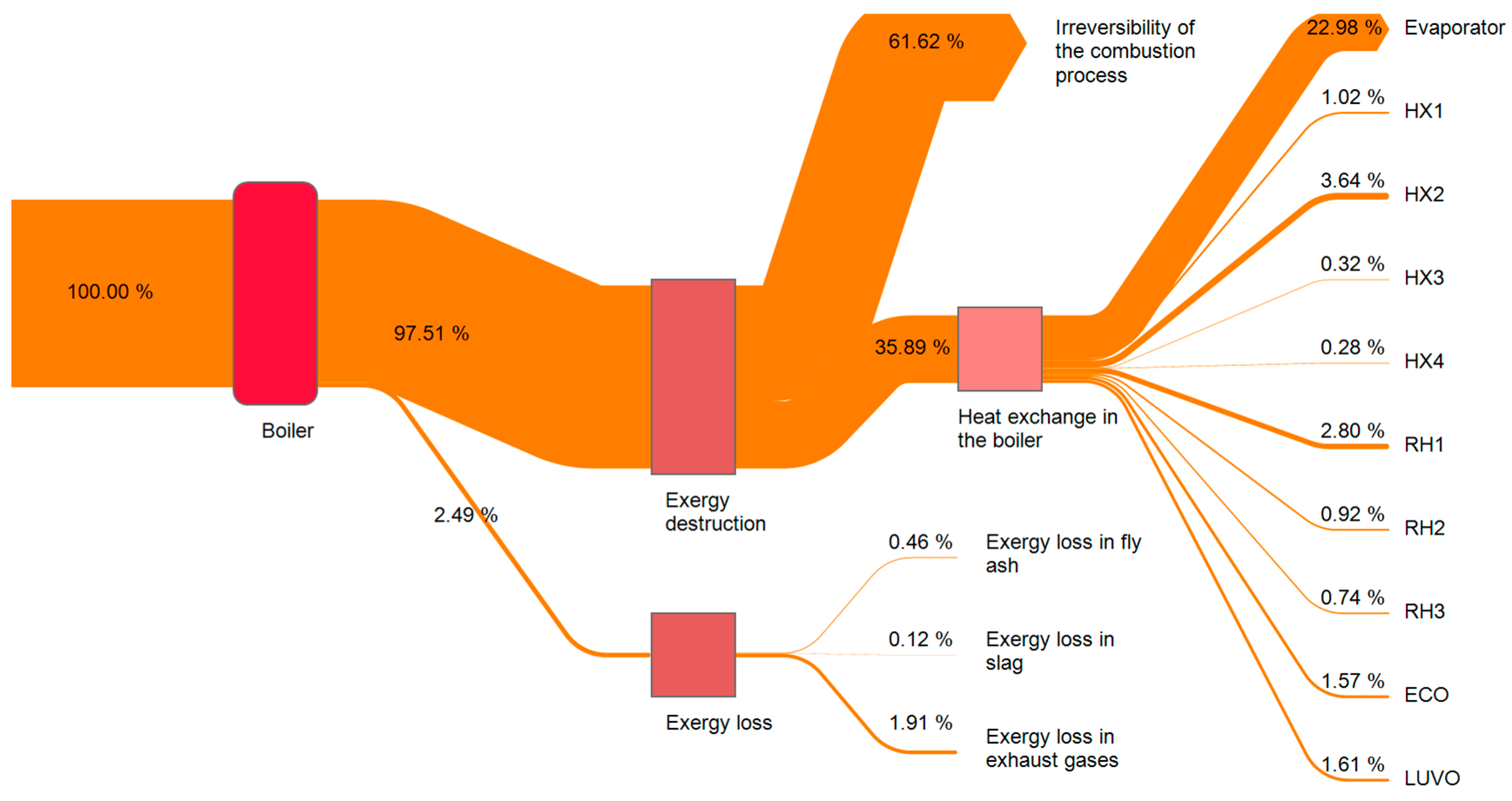 Energies 18 02762 g012