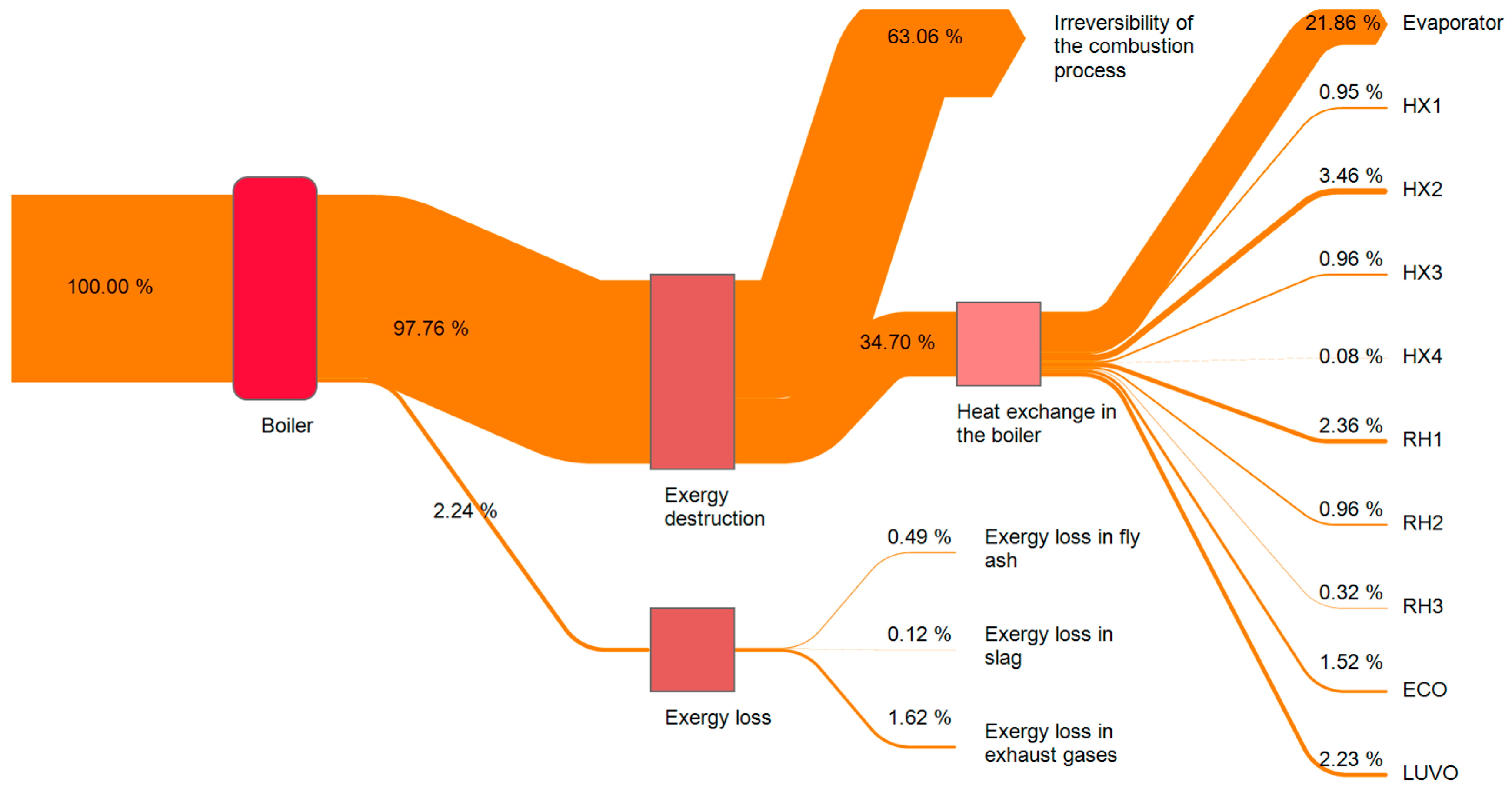 Energies 18 02762 g013