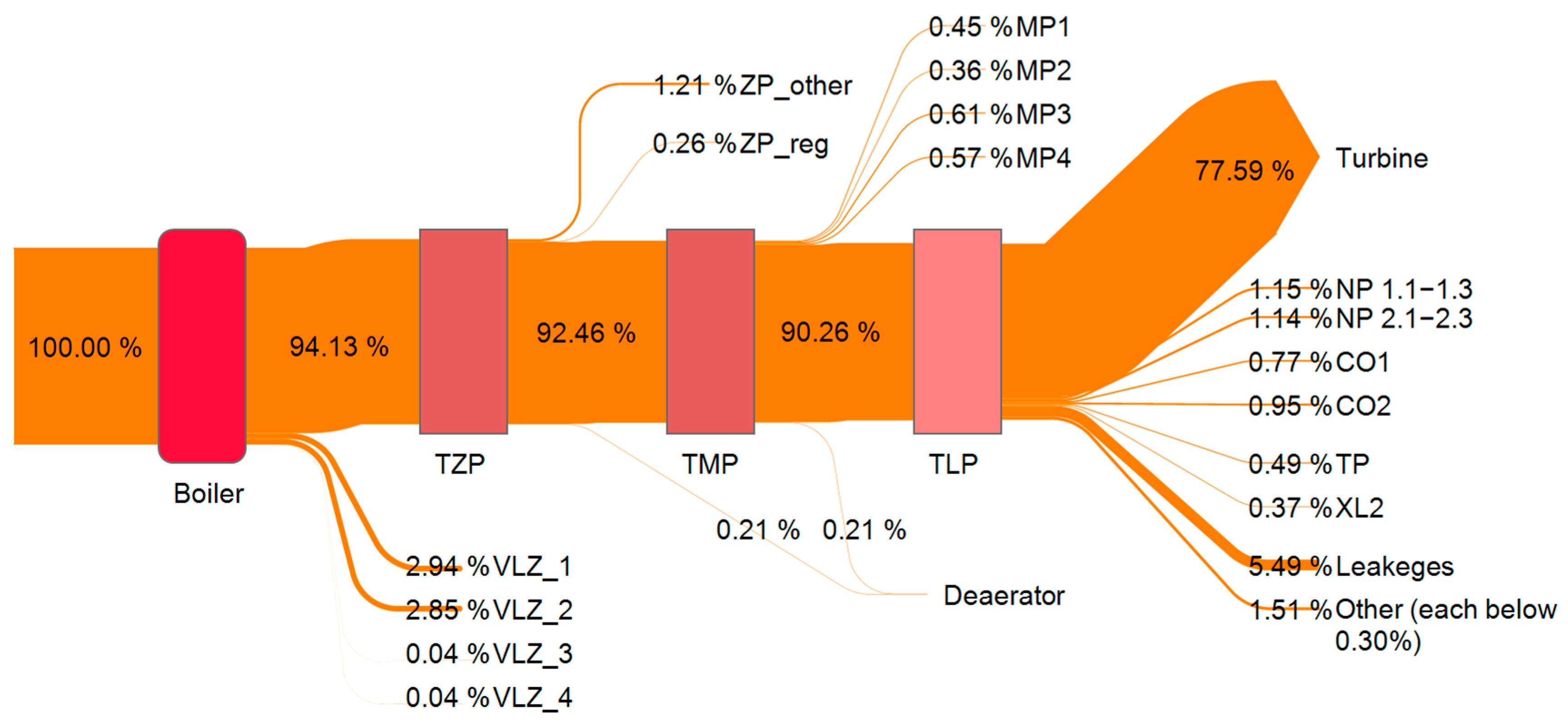 Energies 18 02762 g014