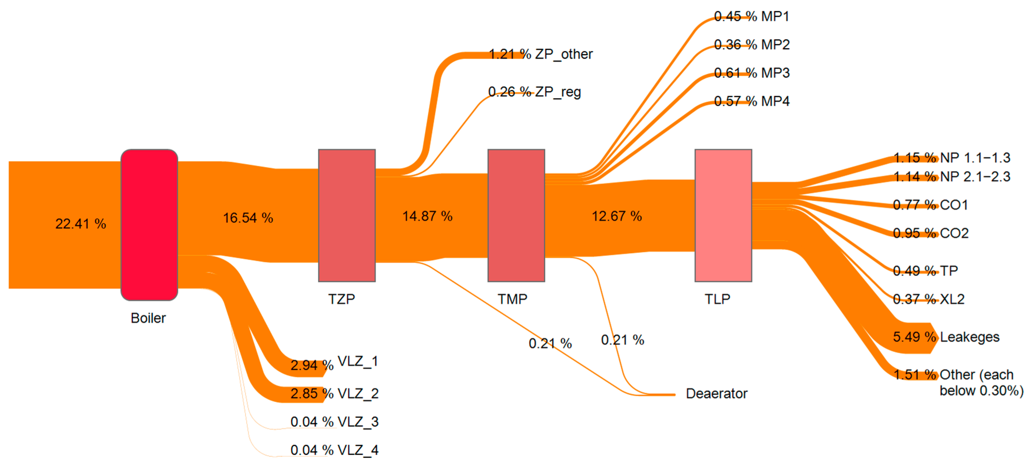 Energies 18 02762 g015