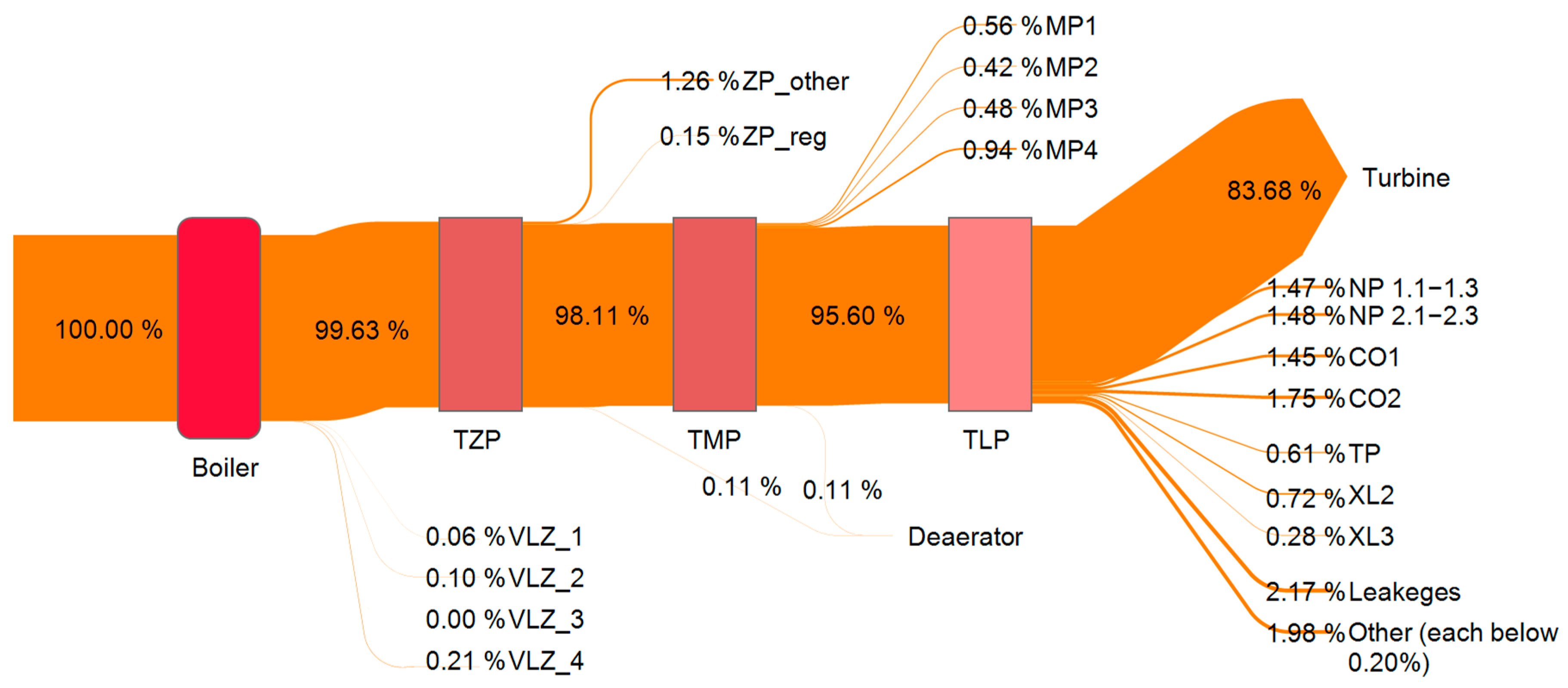 Energies 18 02762 g016