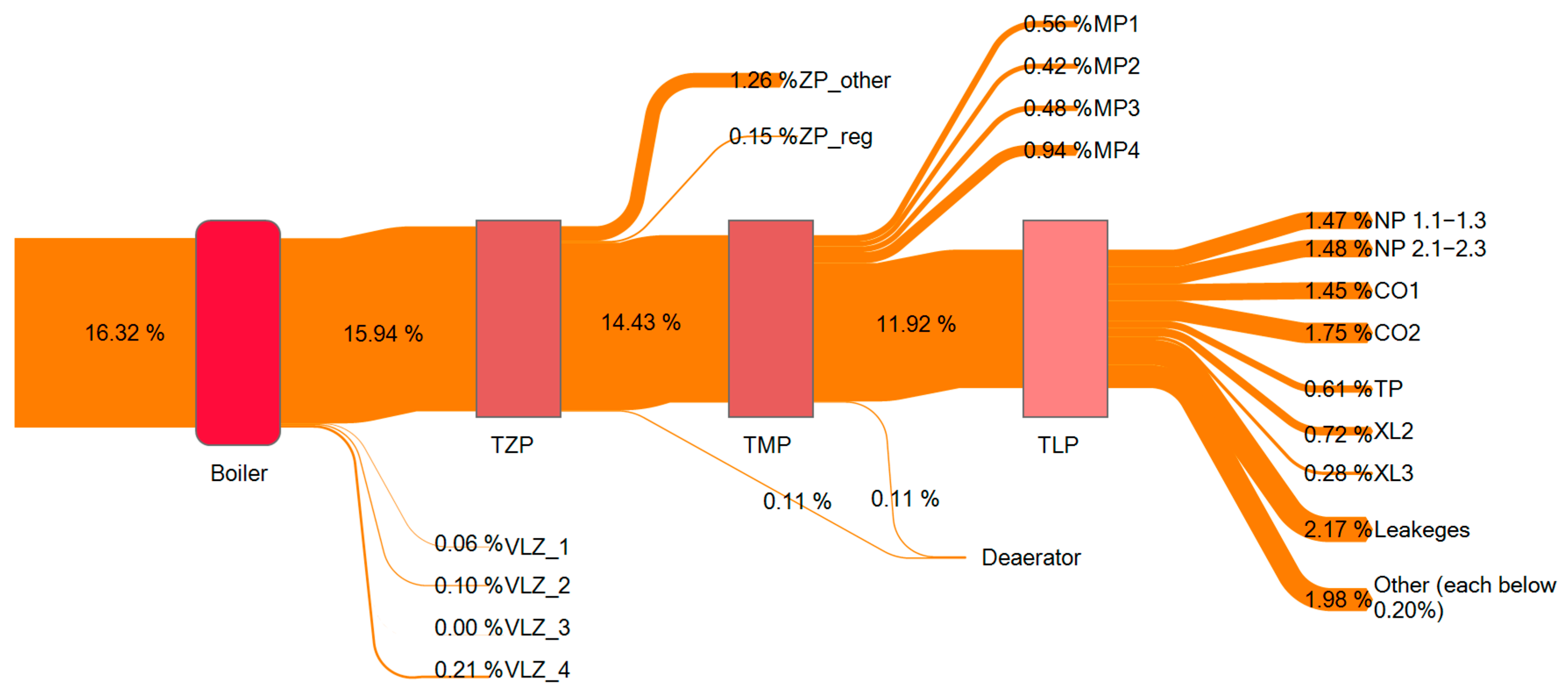 Energies 18 02762 g017