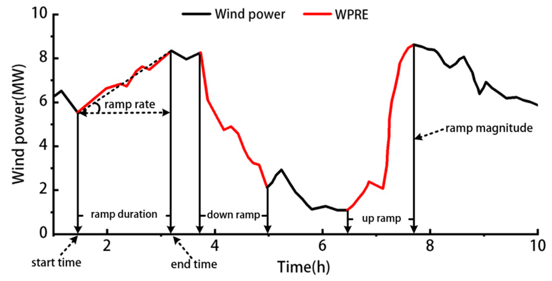 Energies 18 02763 g001